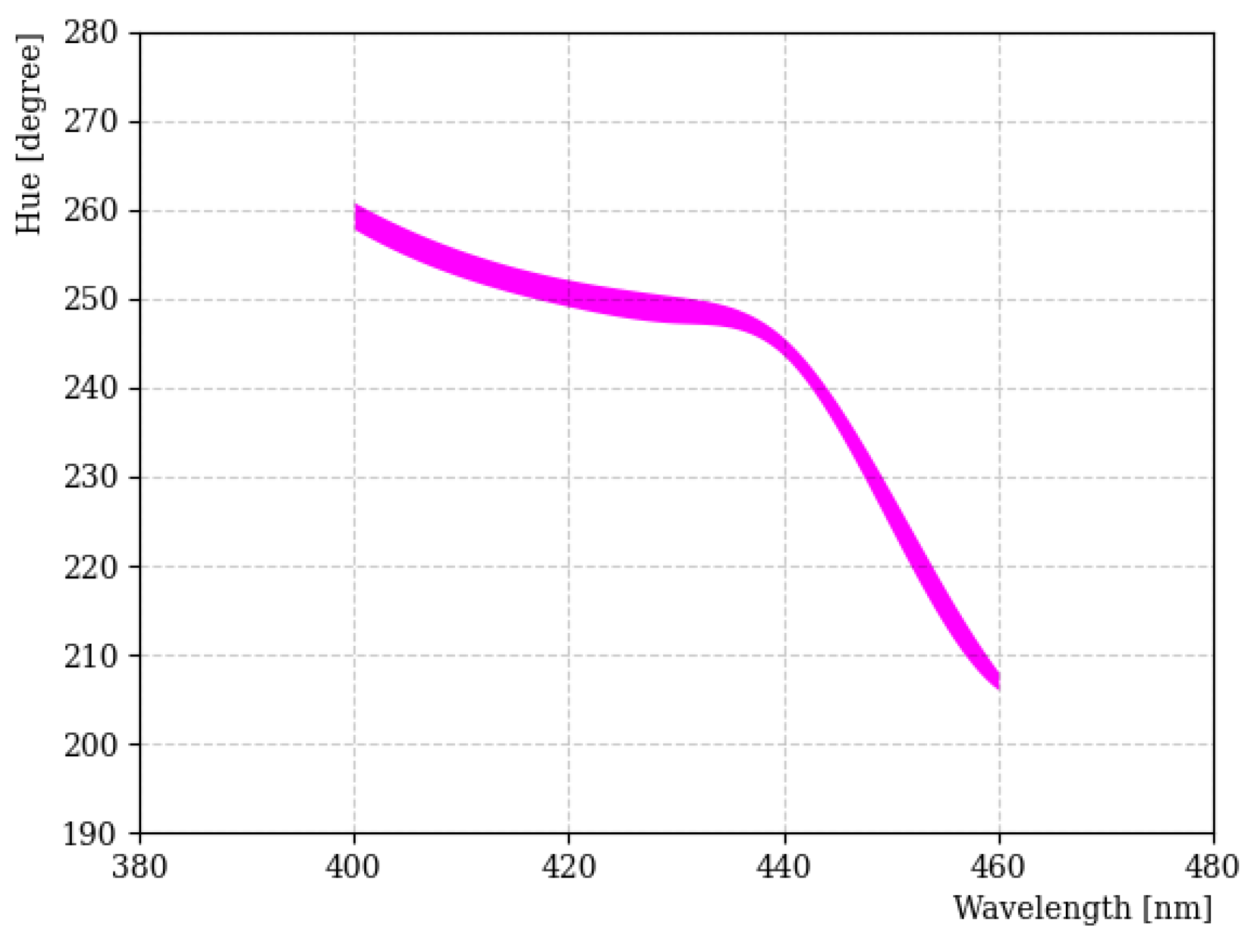 Sensors 23 04291 g004