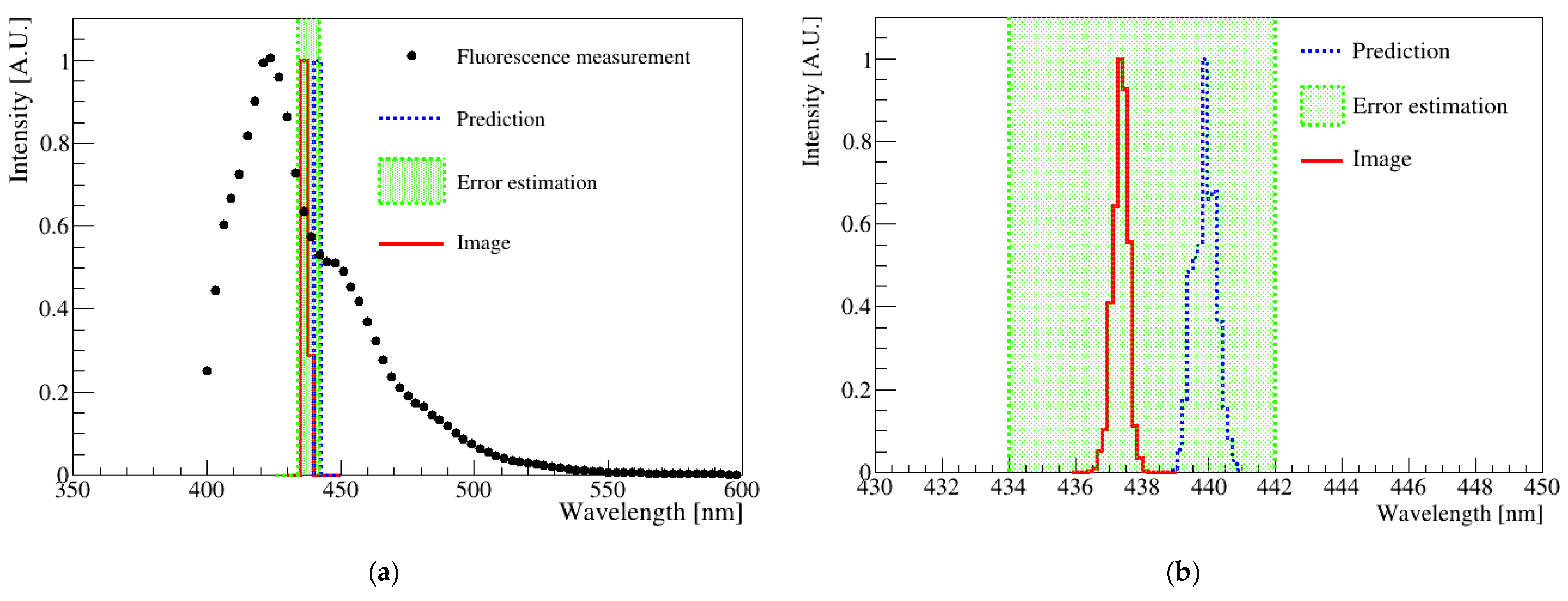 Sensors 23 04291 g007