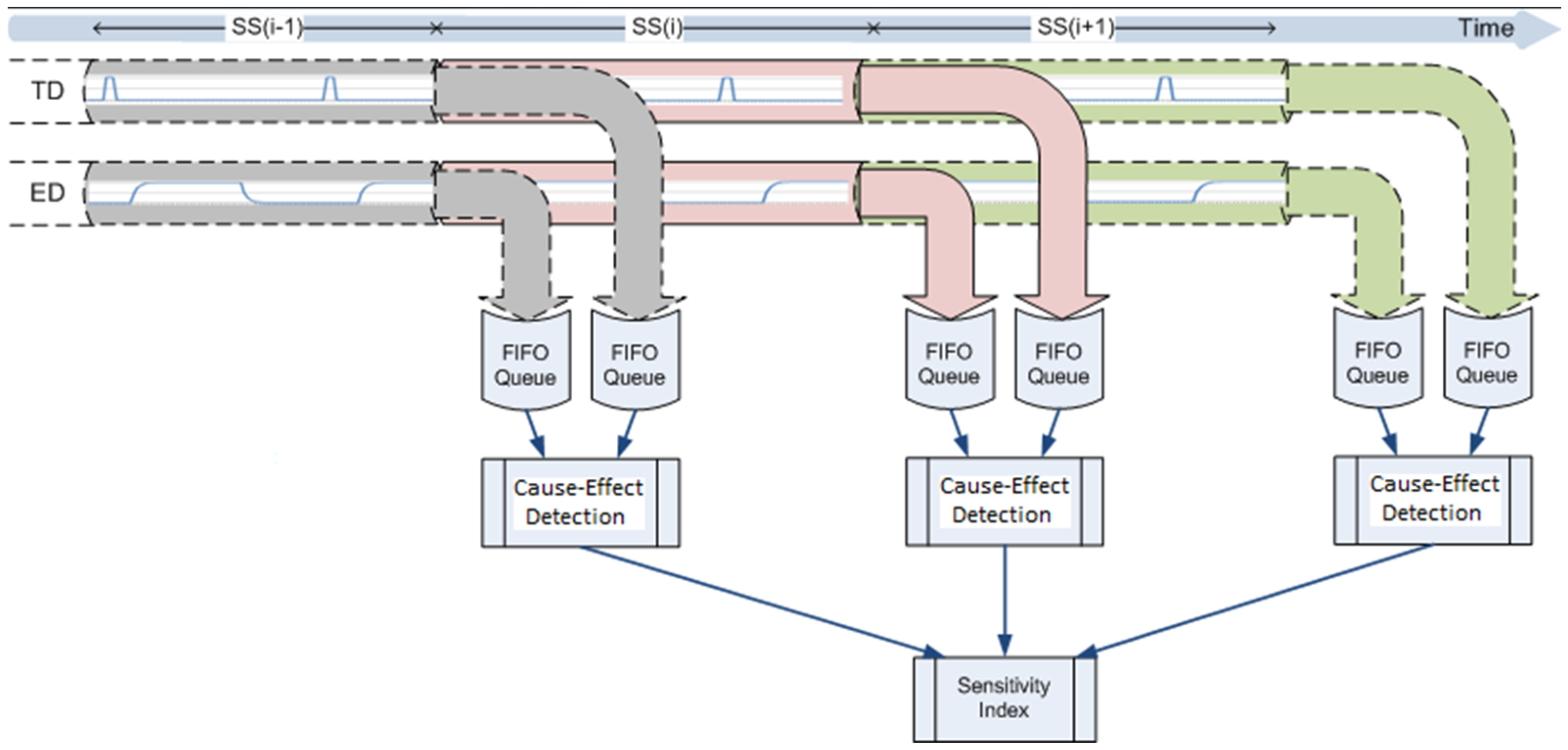 Sensors 23 04292 g003