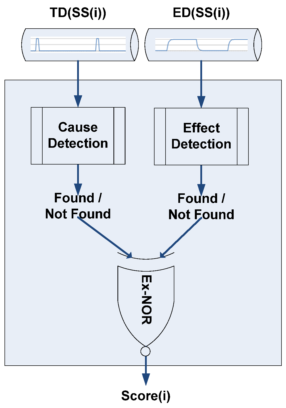 Sensors 23 04292 g004