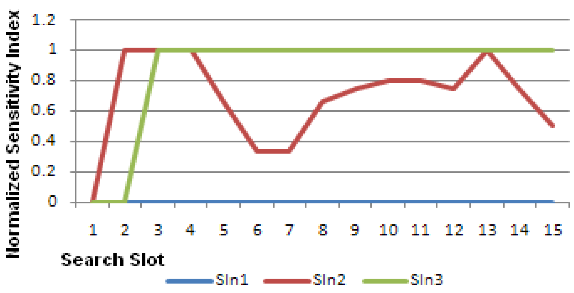Sensors 23 04292 g005