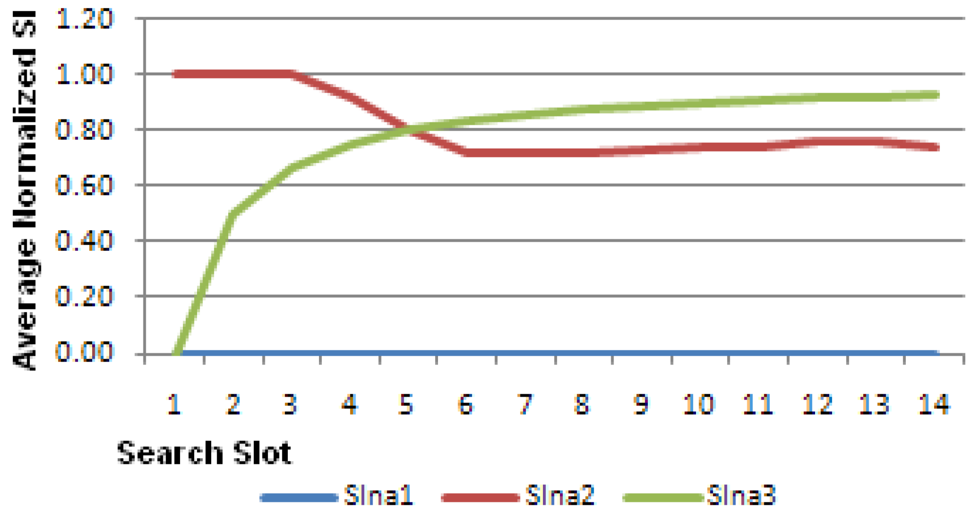 Sensors 23 04292 g006