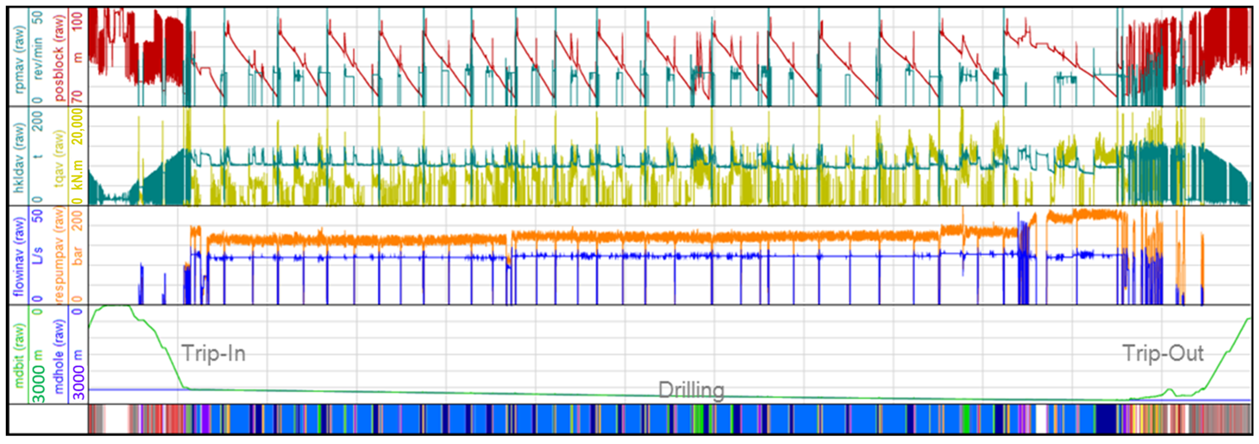 Sensors 23 04292 g008