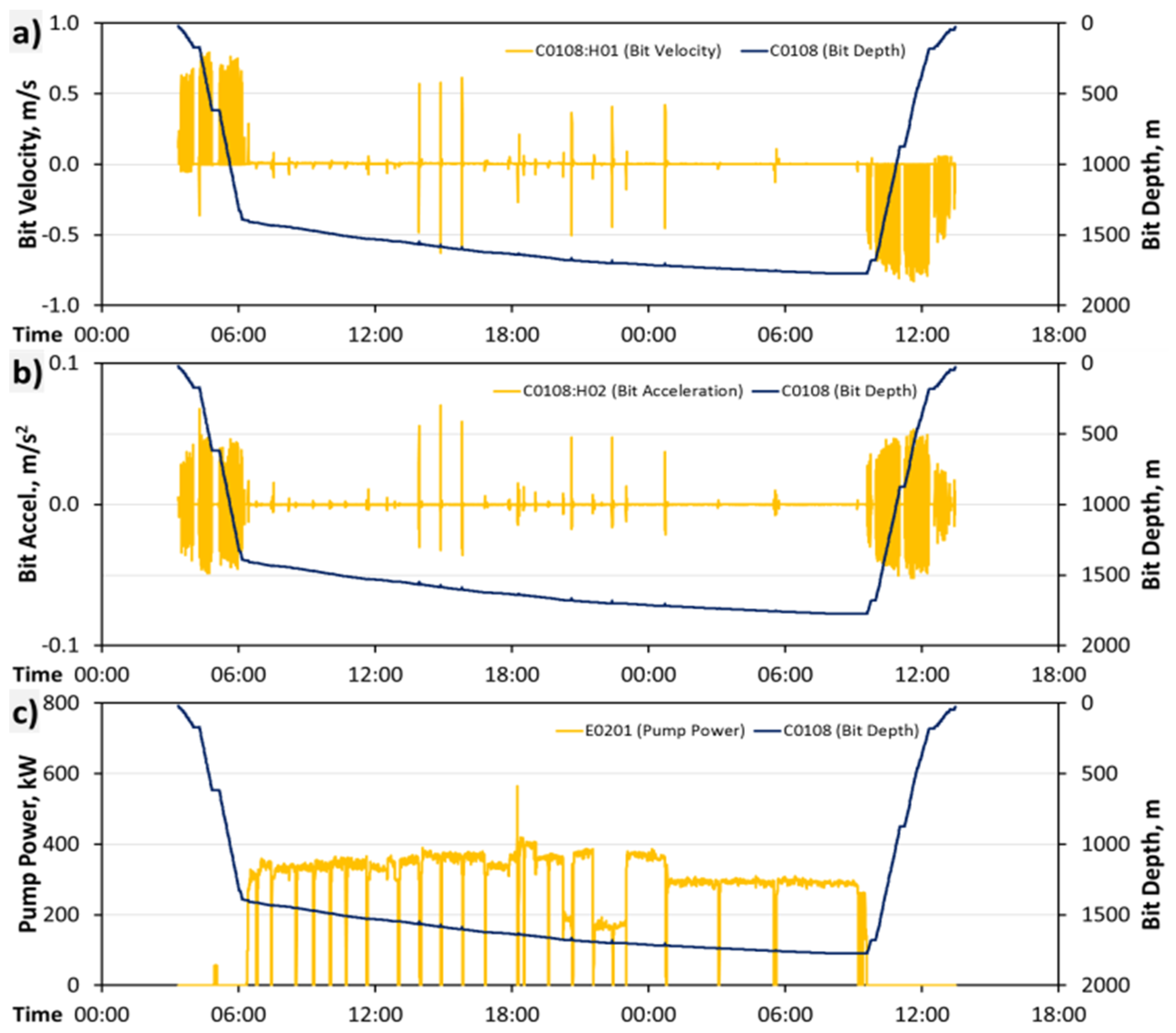 Sensors 23 04292 g010