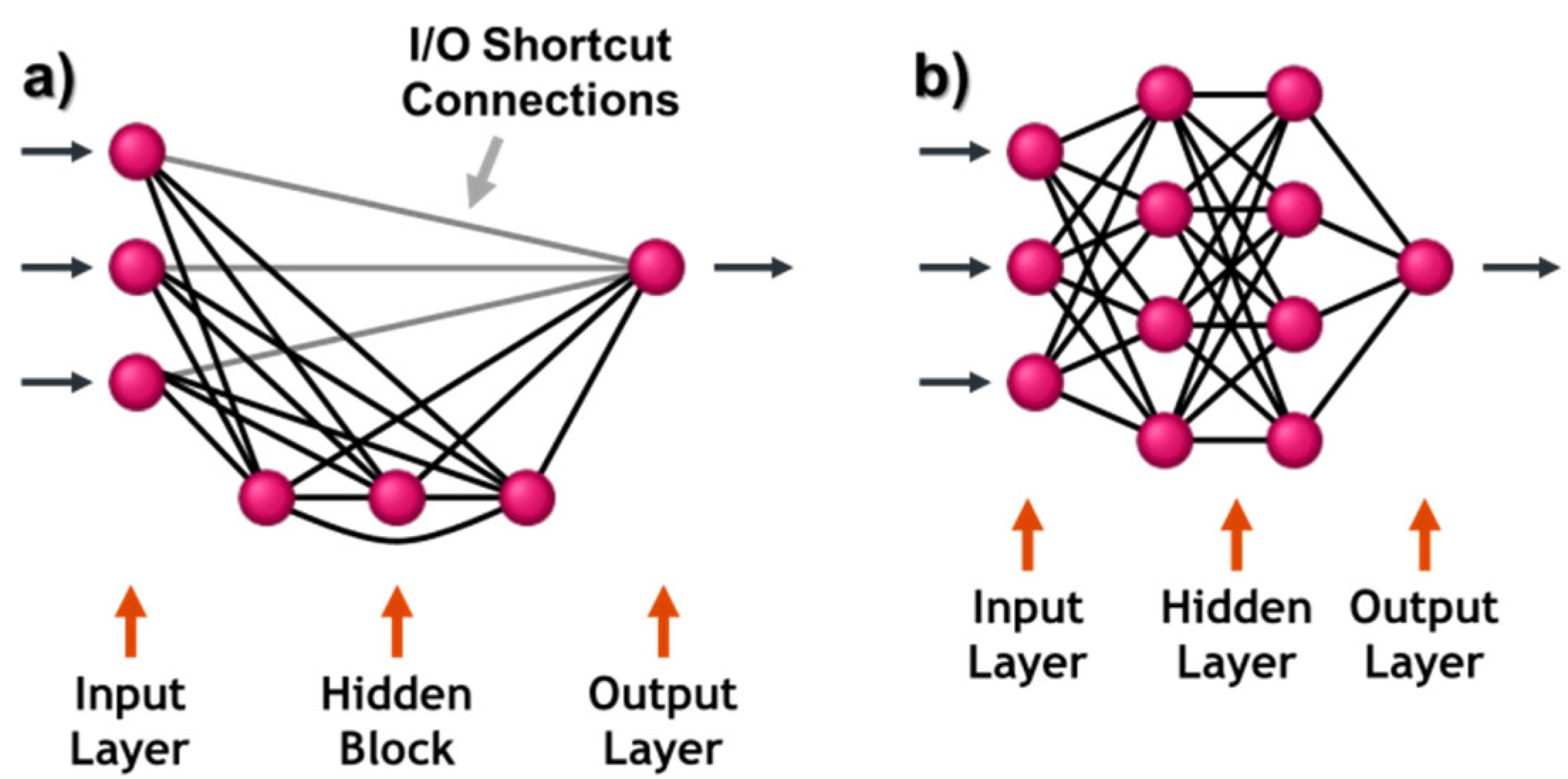 Sensors 23 04292 g012