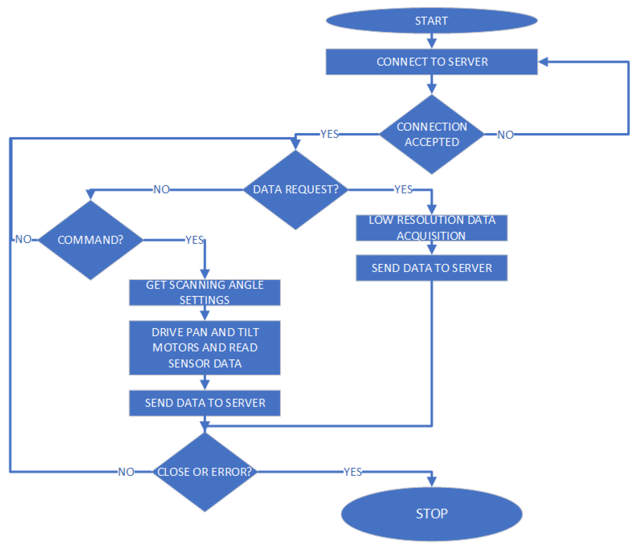 Sensors 23 04296 g003