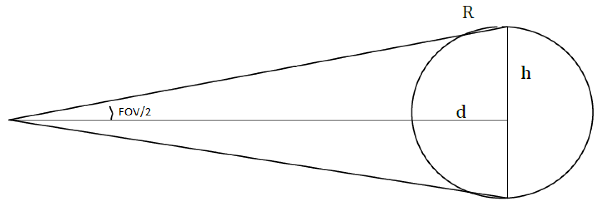 Sensors 23 04296 g005