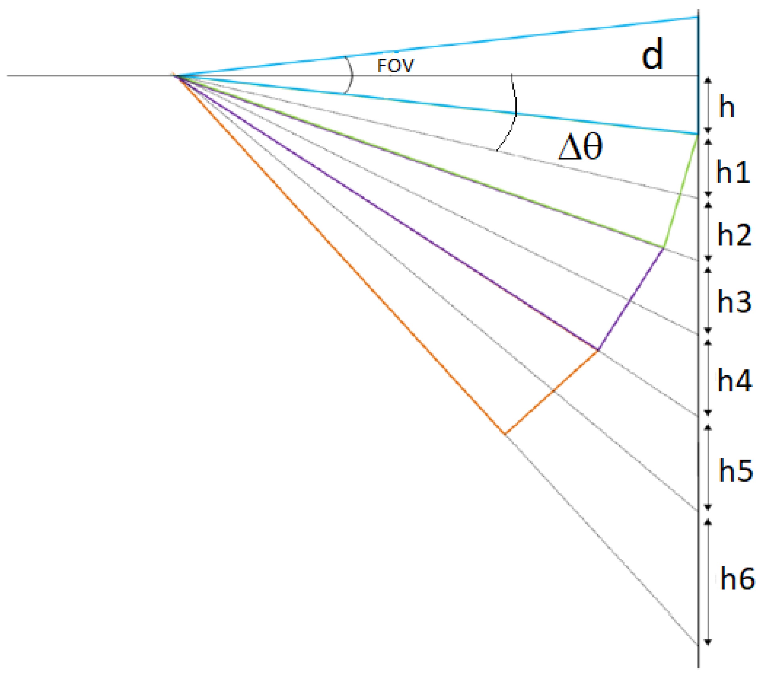 Sensors 23 04296 g006