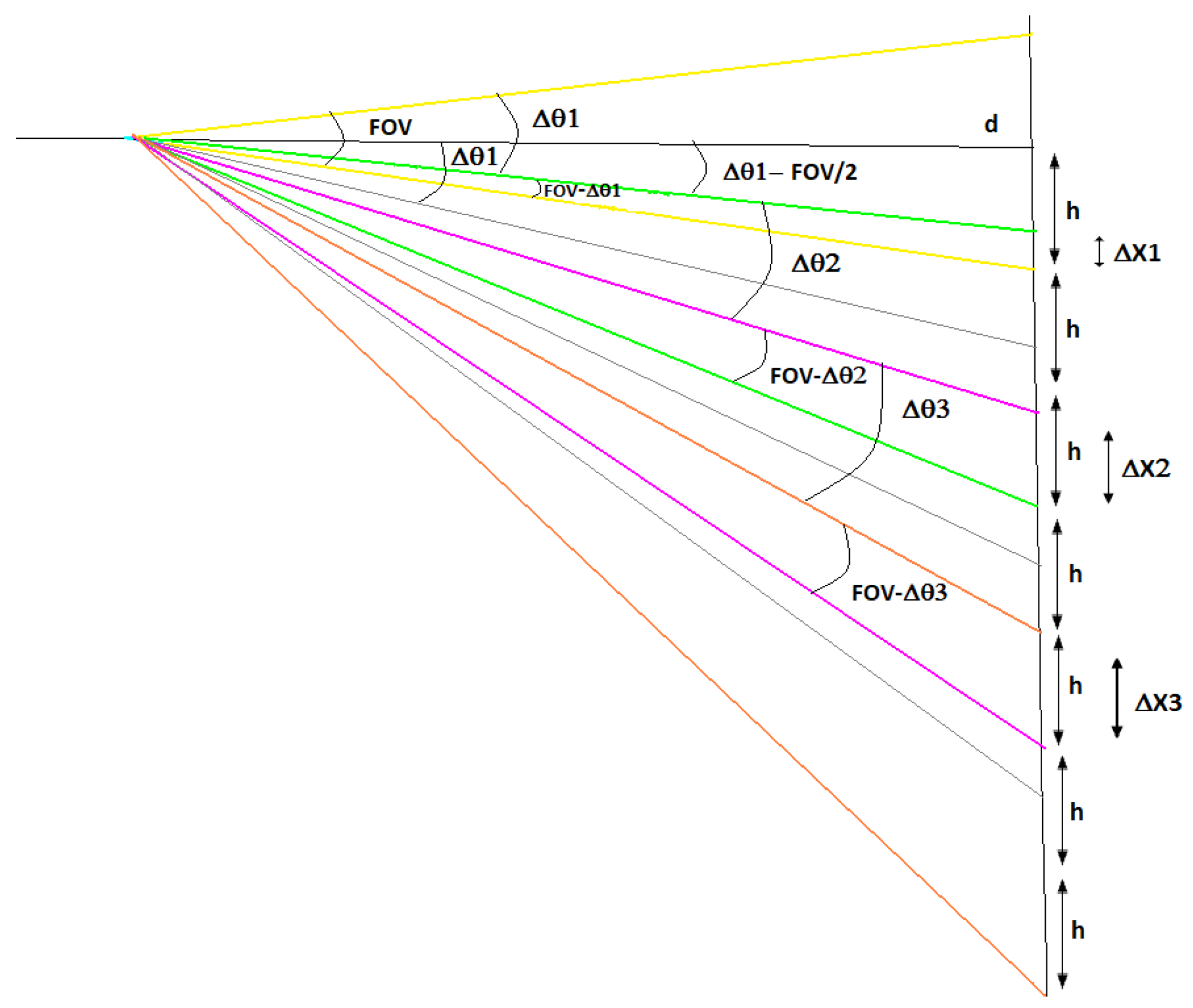 Sensors 23 04296 g007
