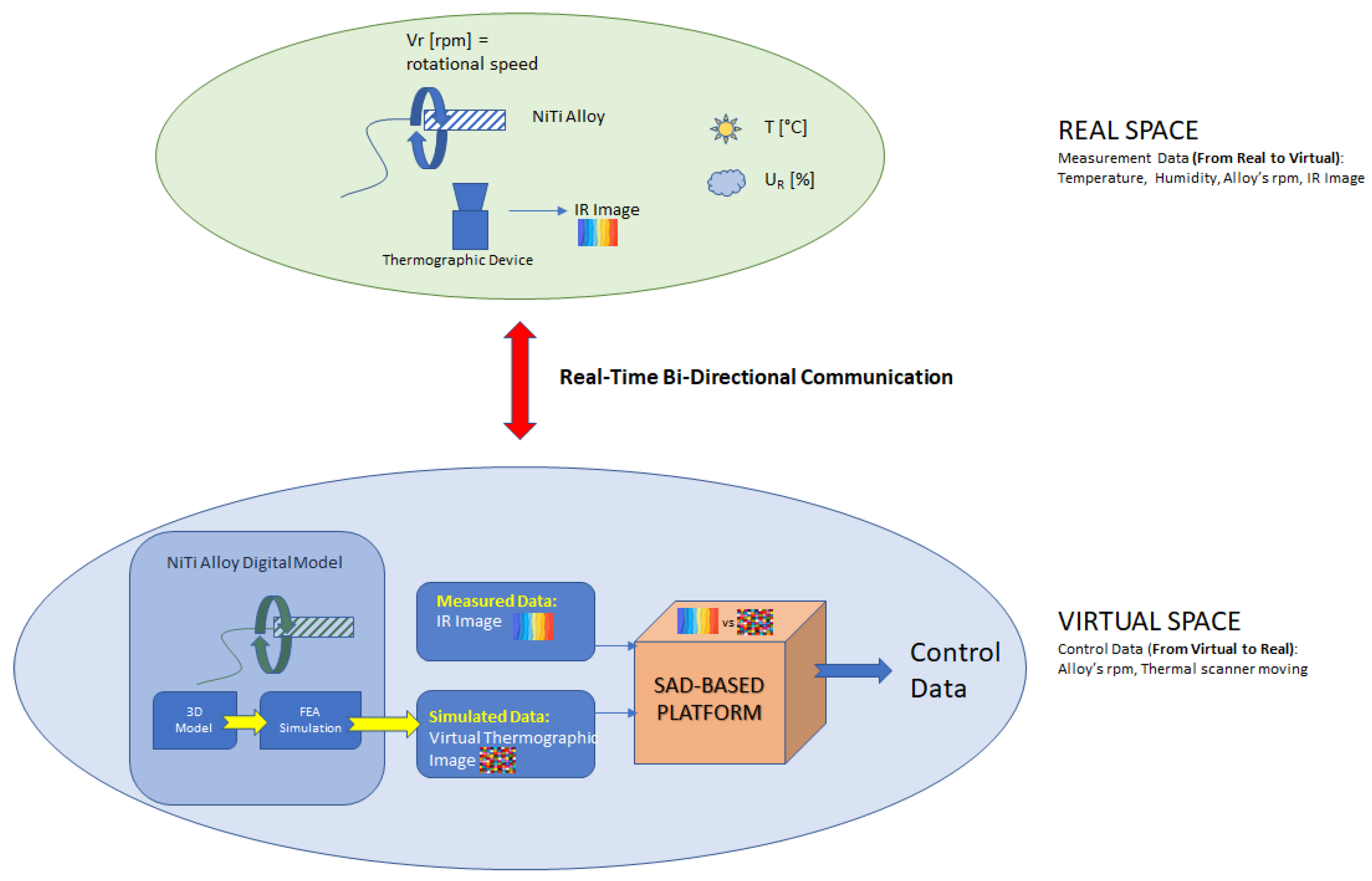 Sensors 23 04296 g008