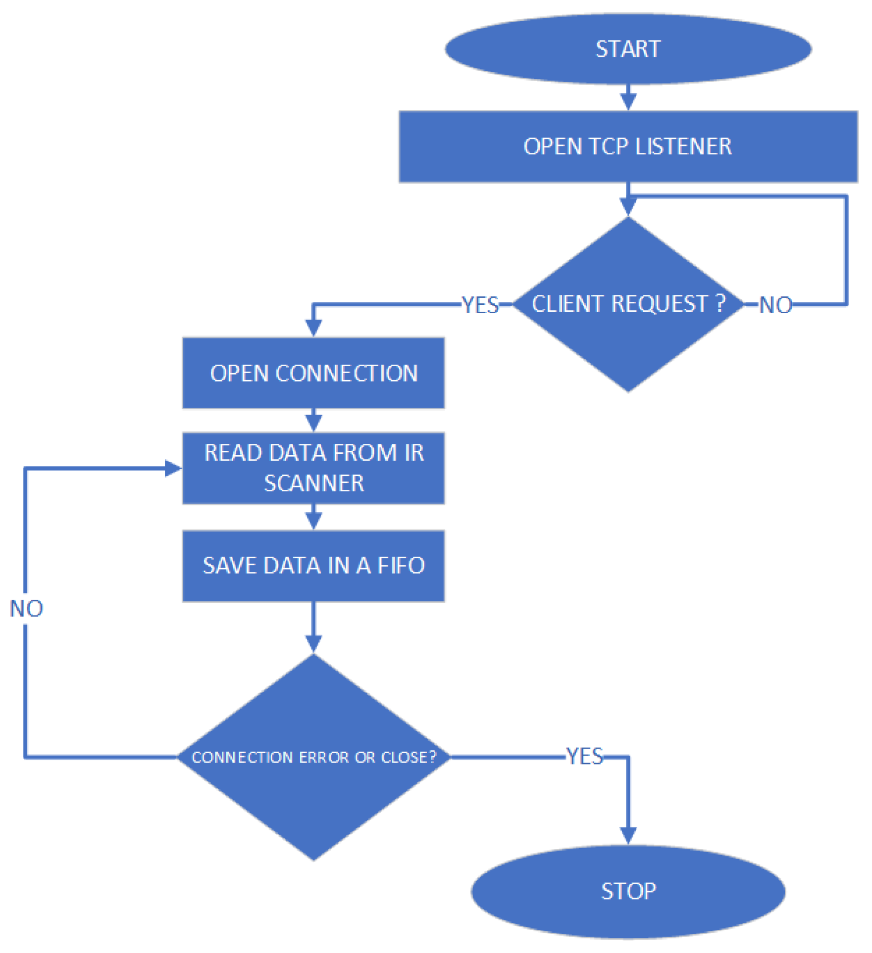 Sensors 23 04296 g015