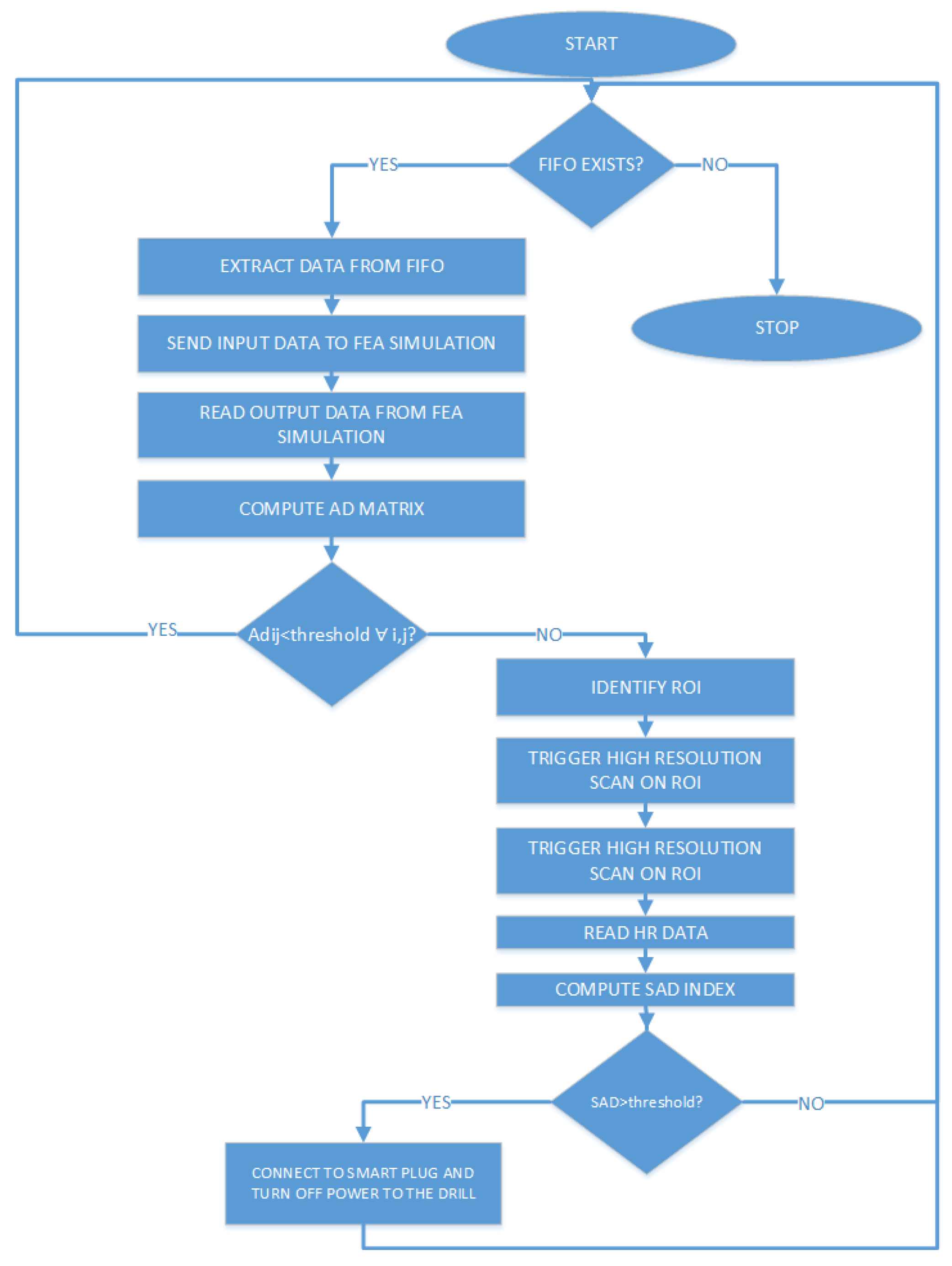 Sensors 23 04296 g016