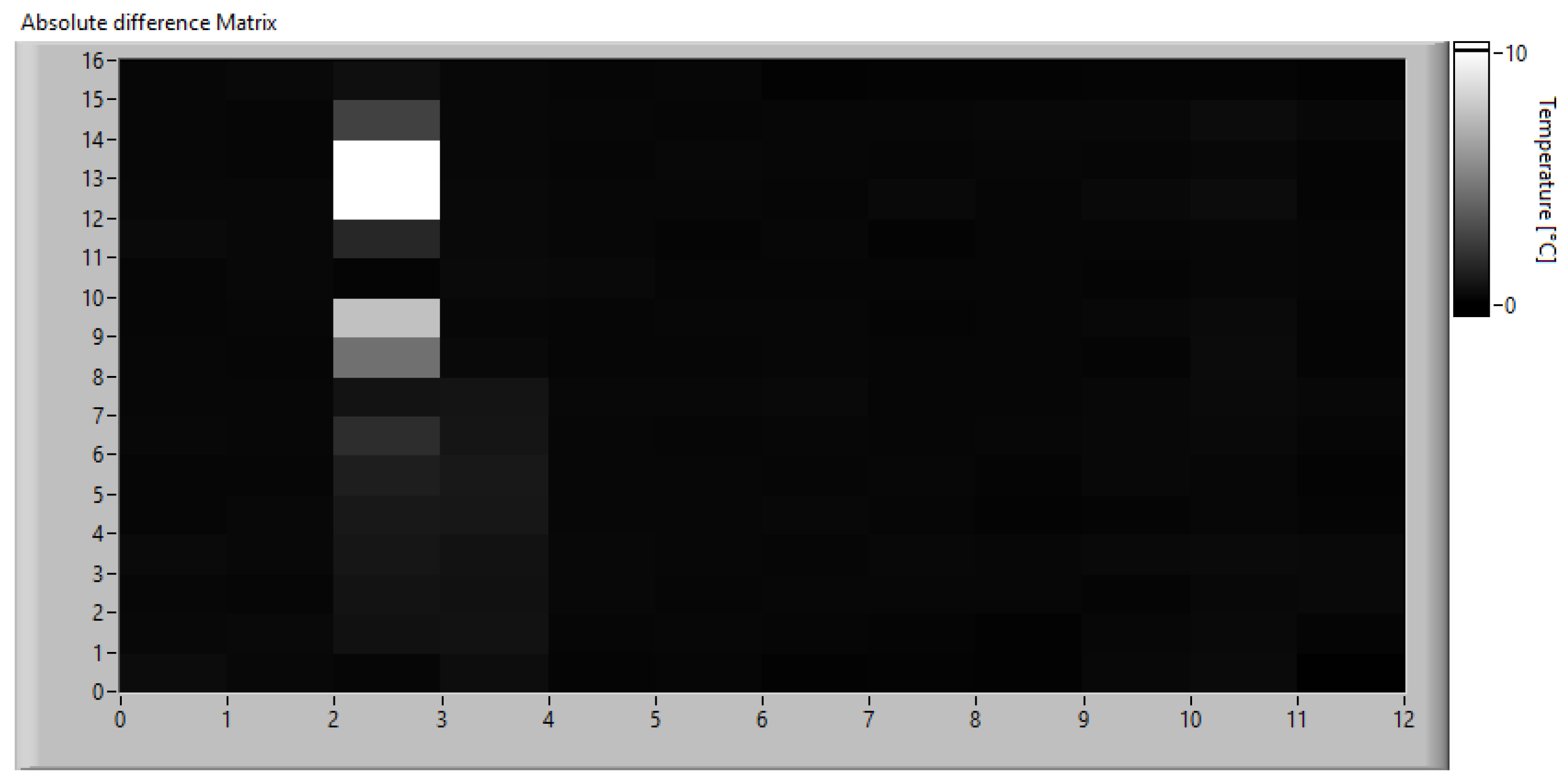 Sensors 23 04296 g019