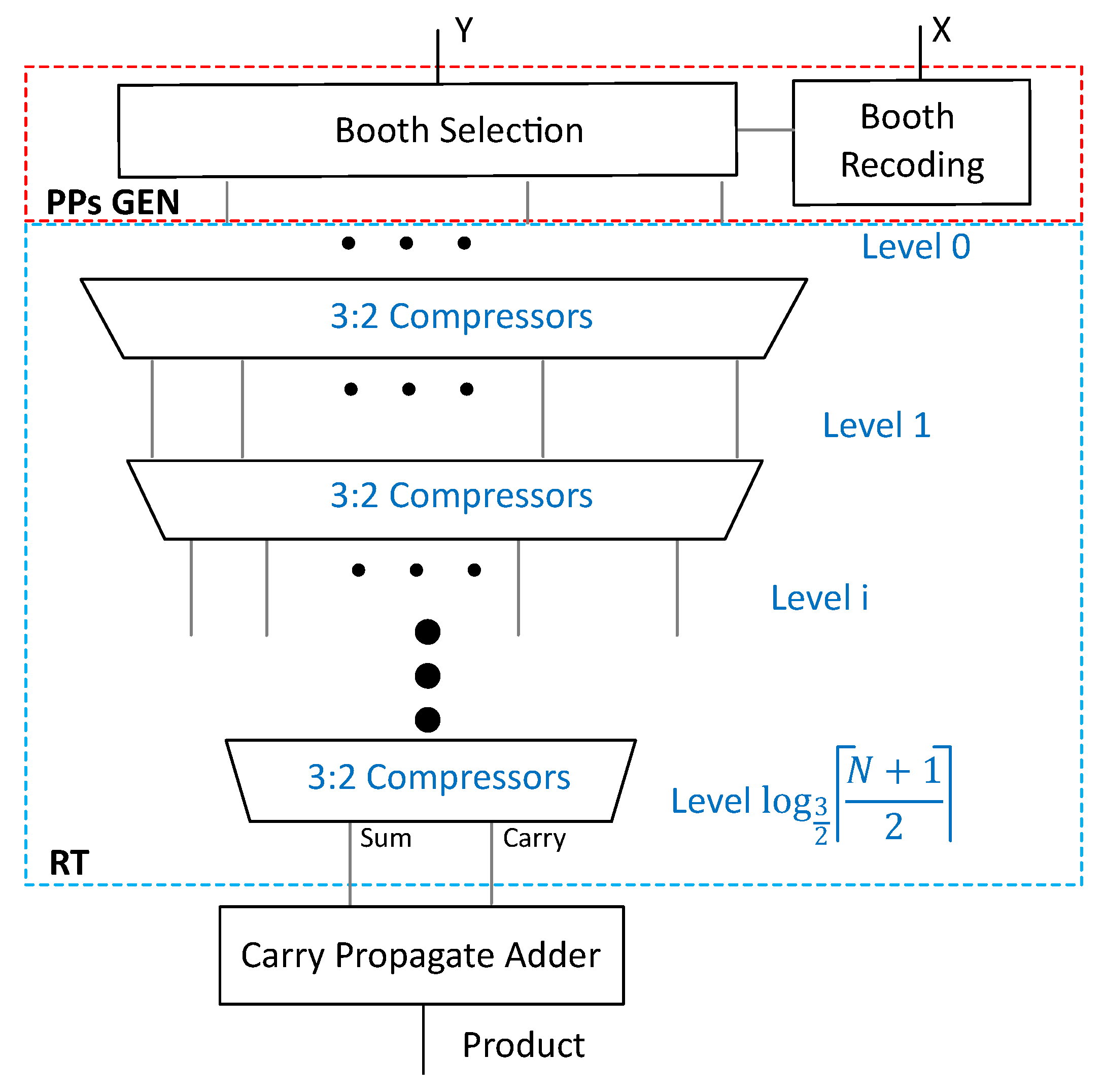 Sensors 23 04297 g001