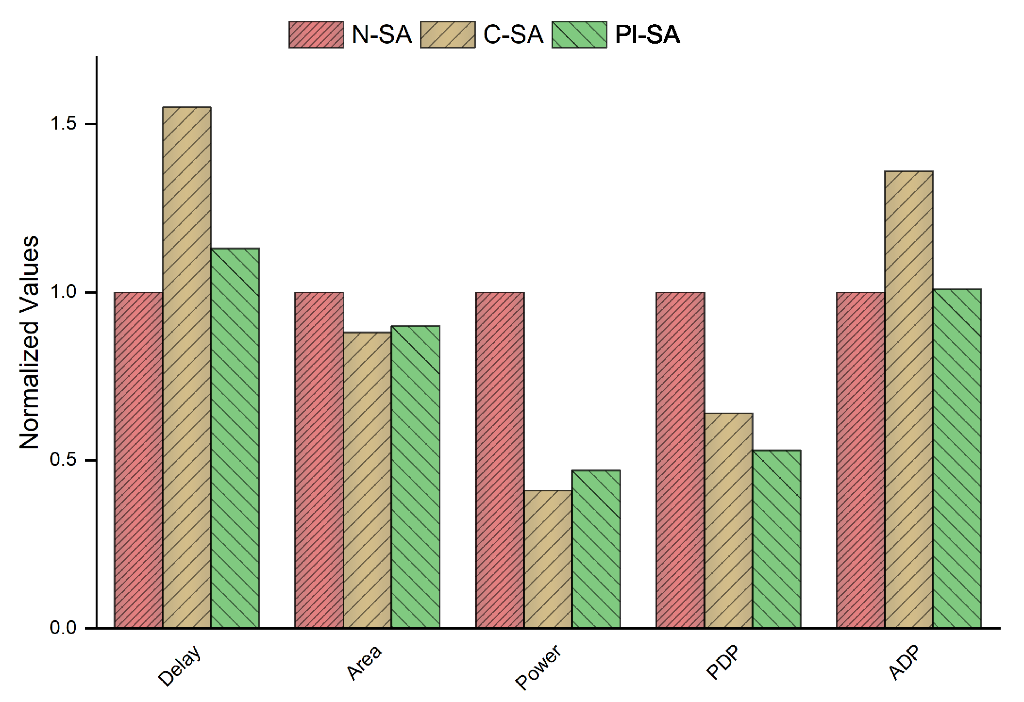 Sensors 23 04297 g007