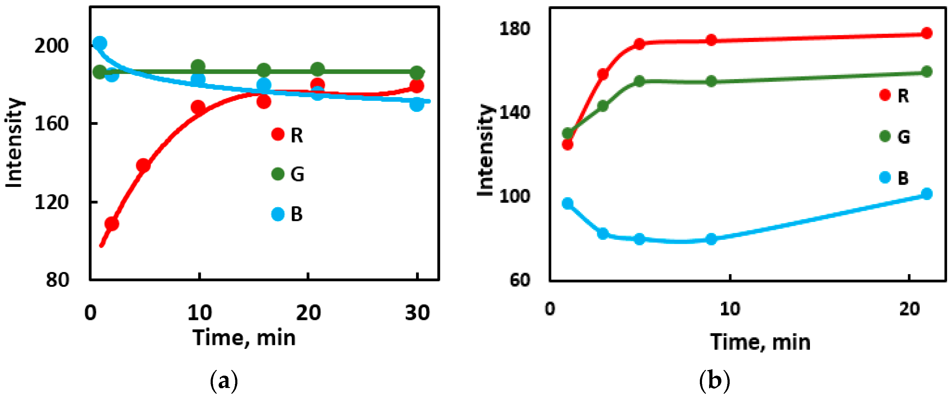 Sensors 23 04299 g002