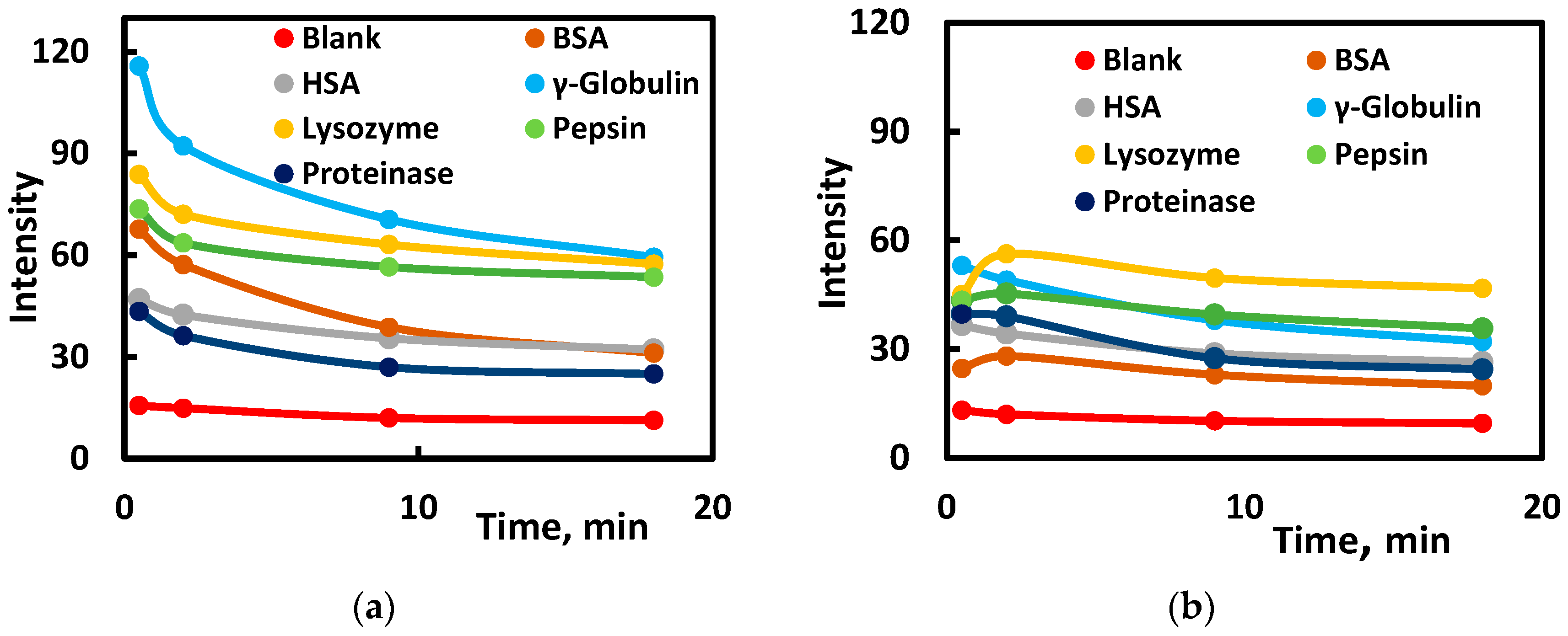 Sensors 23 04299 g003
