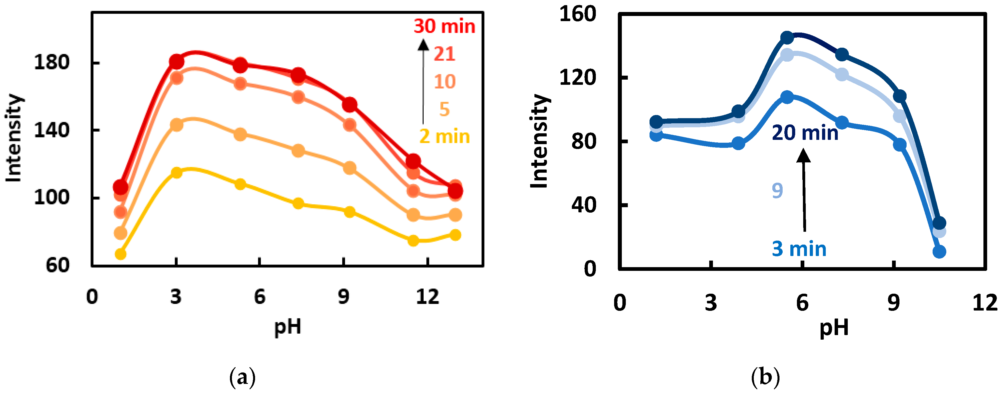 Sensors 23 04299 g004
