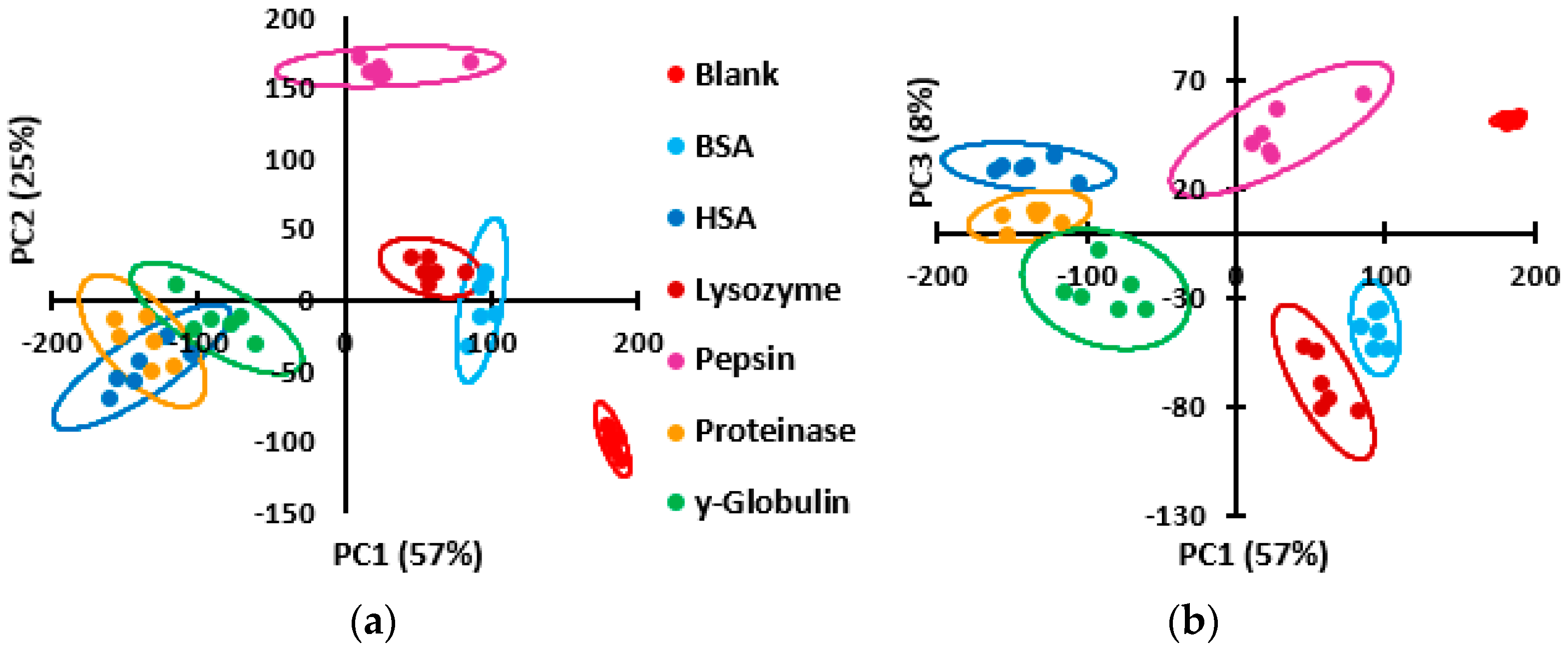 Sensors 23 04299 g007