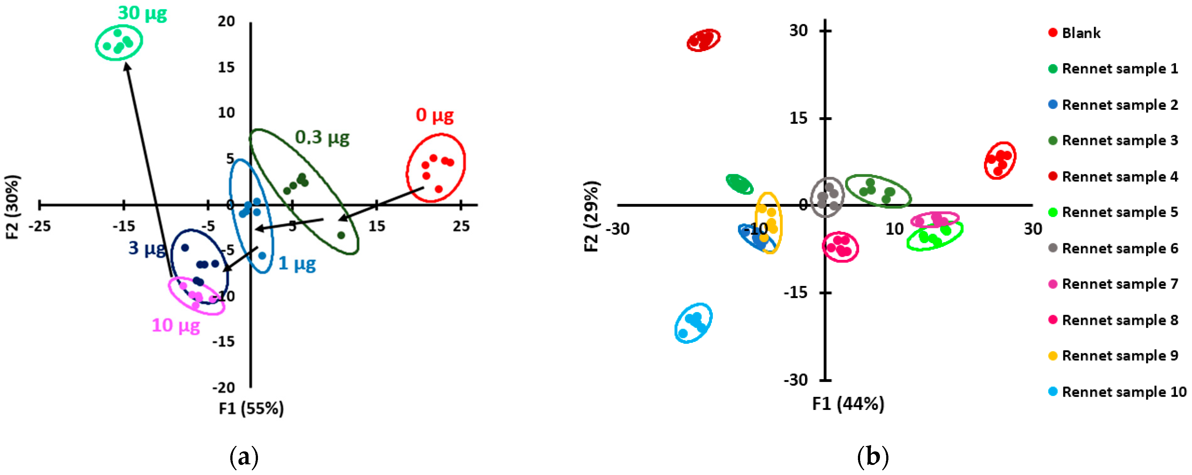 Sensors 23 04299 g008