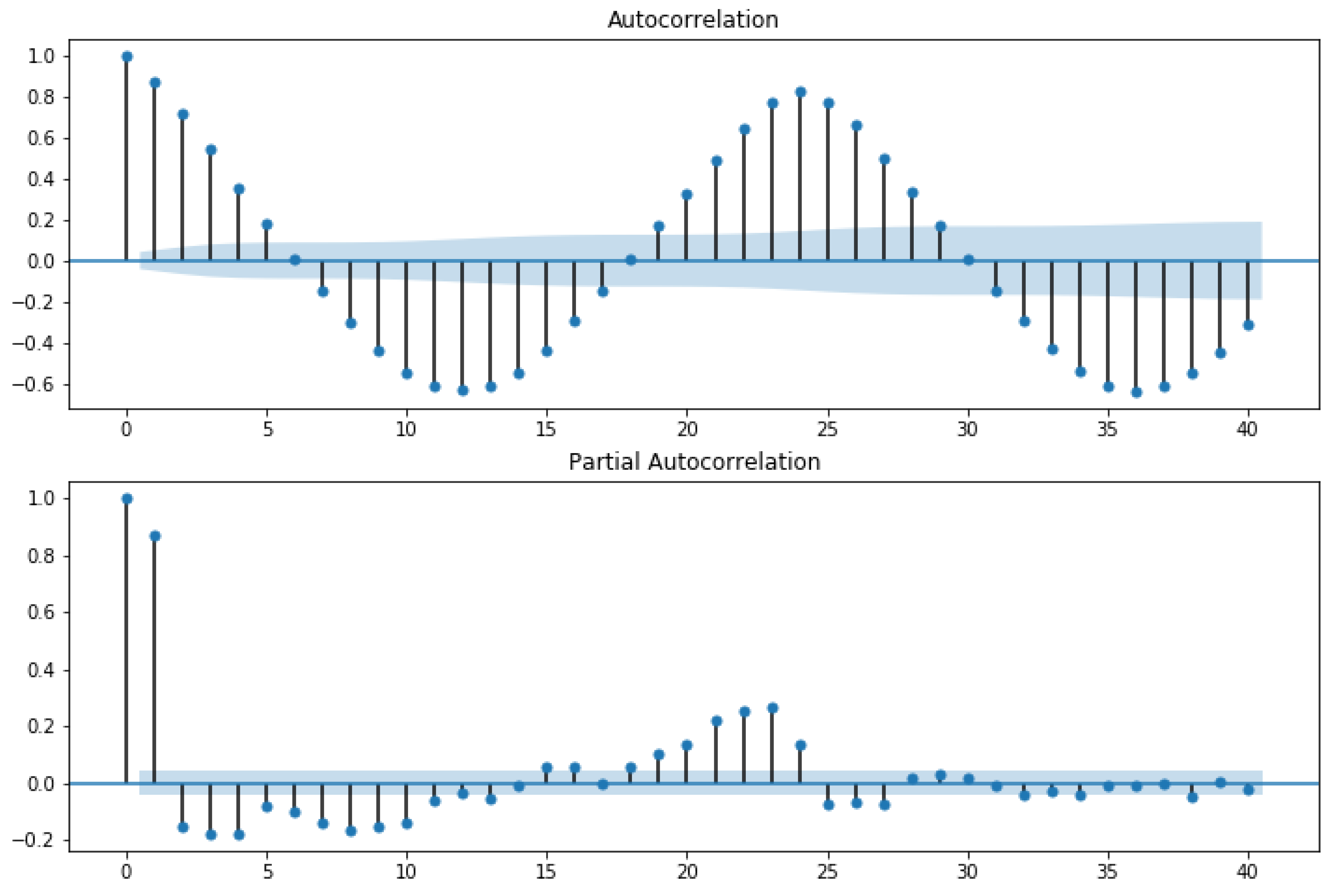 Sensors 23 04301 g004 Sensors 23 04301 g004