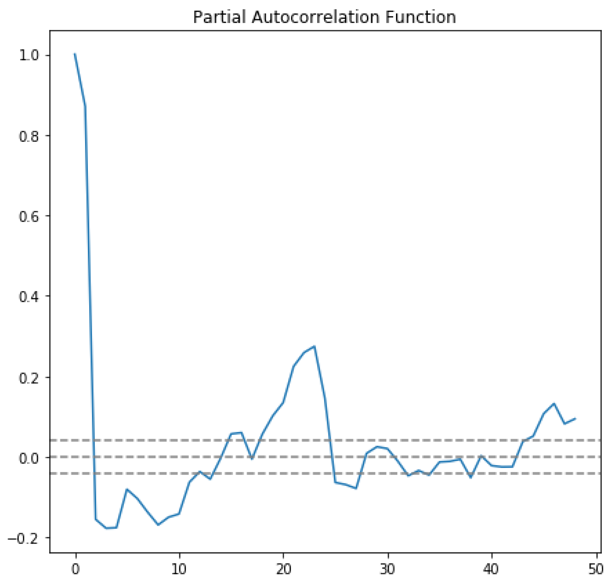 Sensors 23 04301 g006 Sensors 23 04301 g006