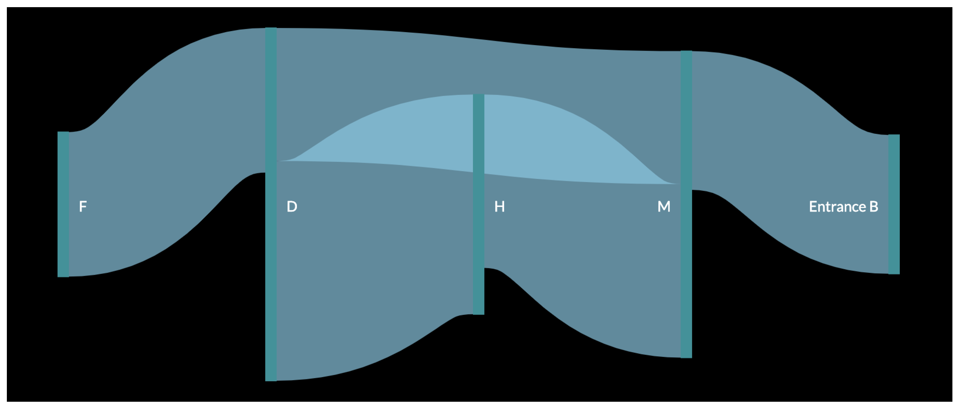 Sensors 23 04301 g011 Sensors 23 04301 g011