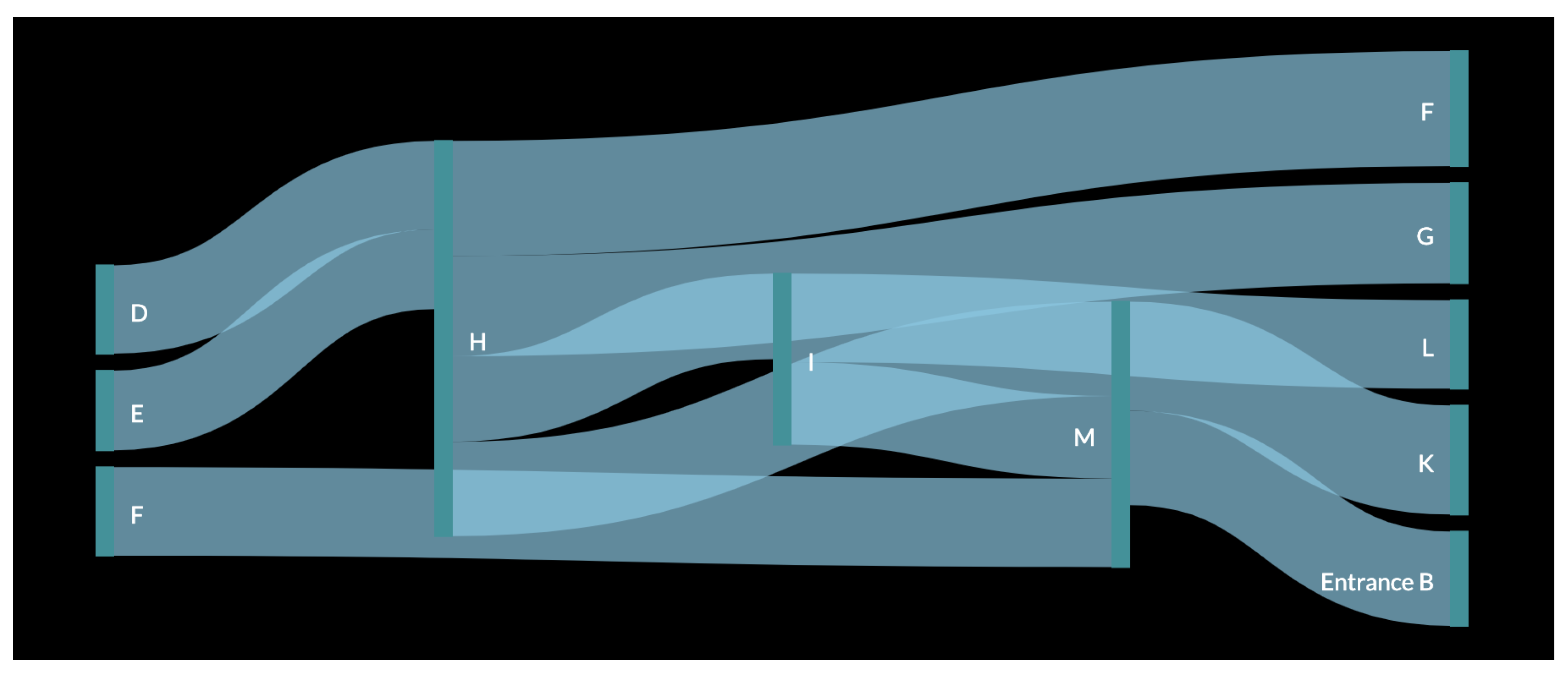 Sensors 23 04301 g013 Sensors 23 04301 g013