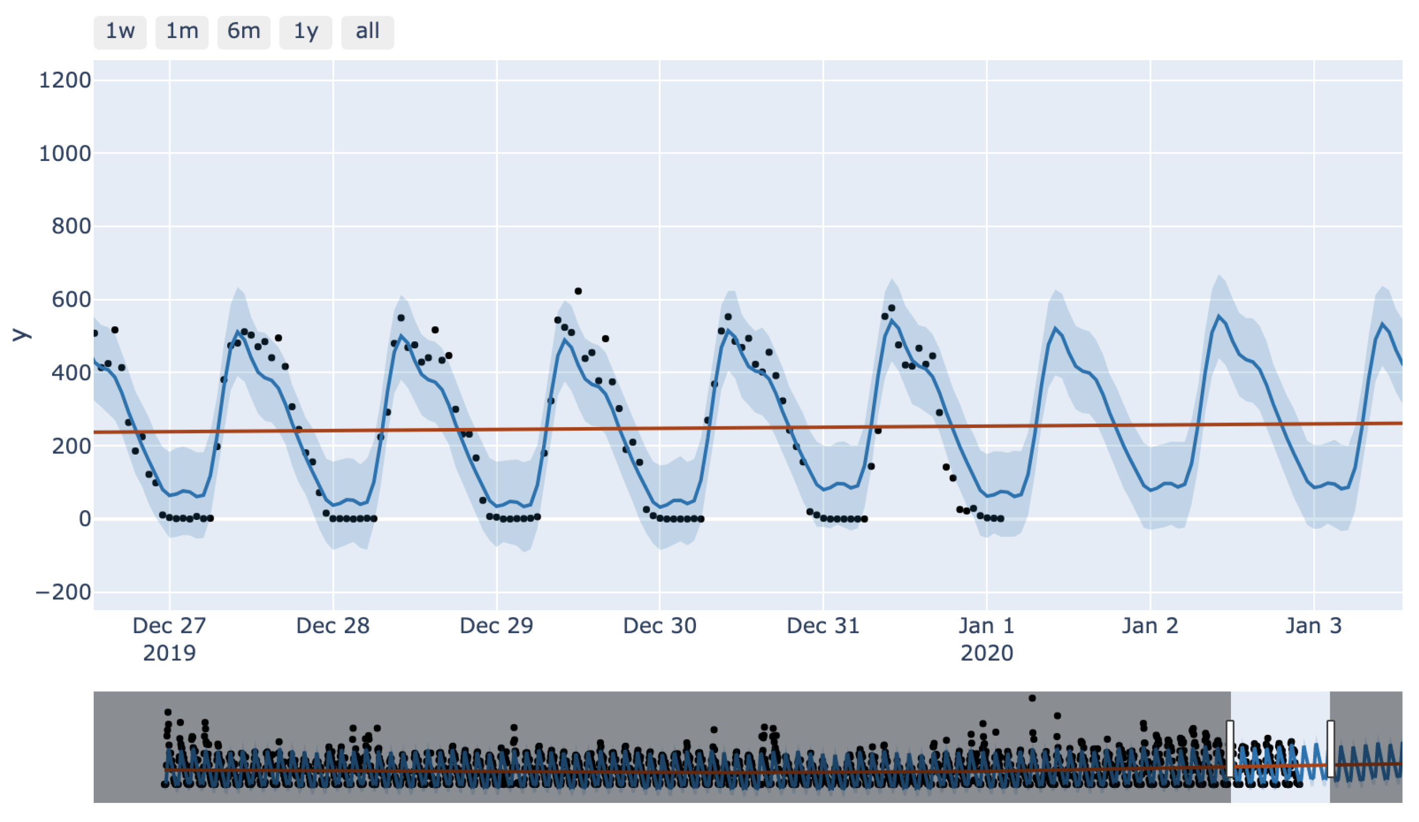 Sensors 23 04301 g015 Sensors 23 04301 g015