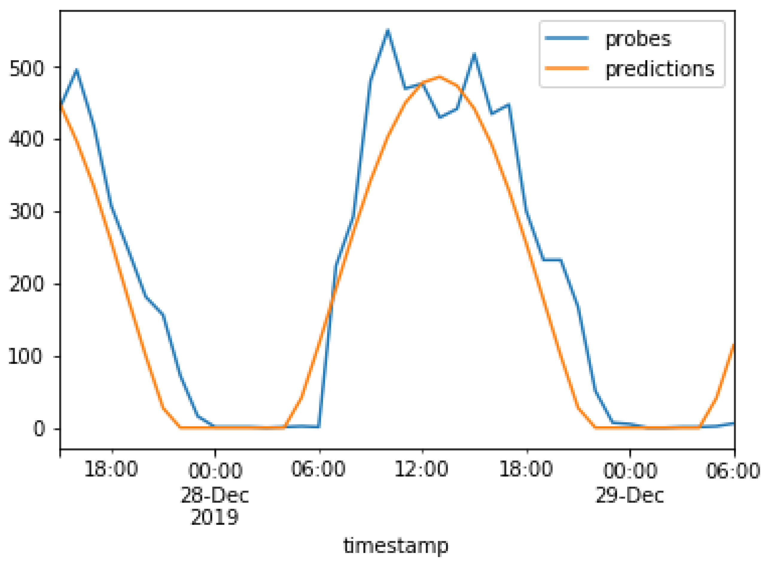 Sensors 23 04301 g016 Sensors 23 04301 g016