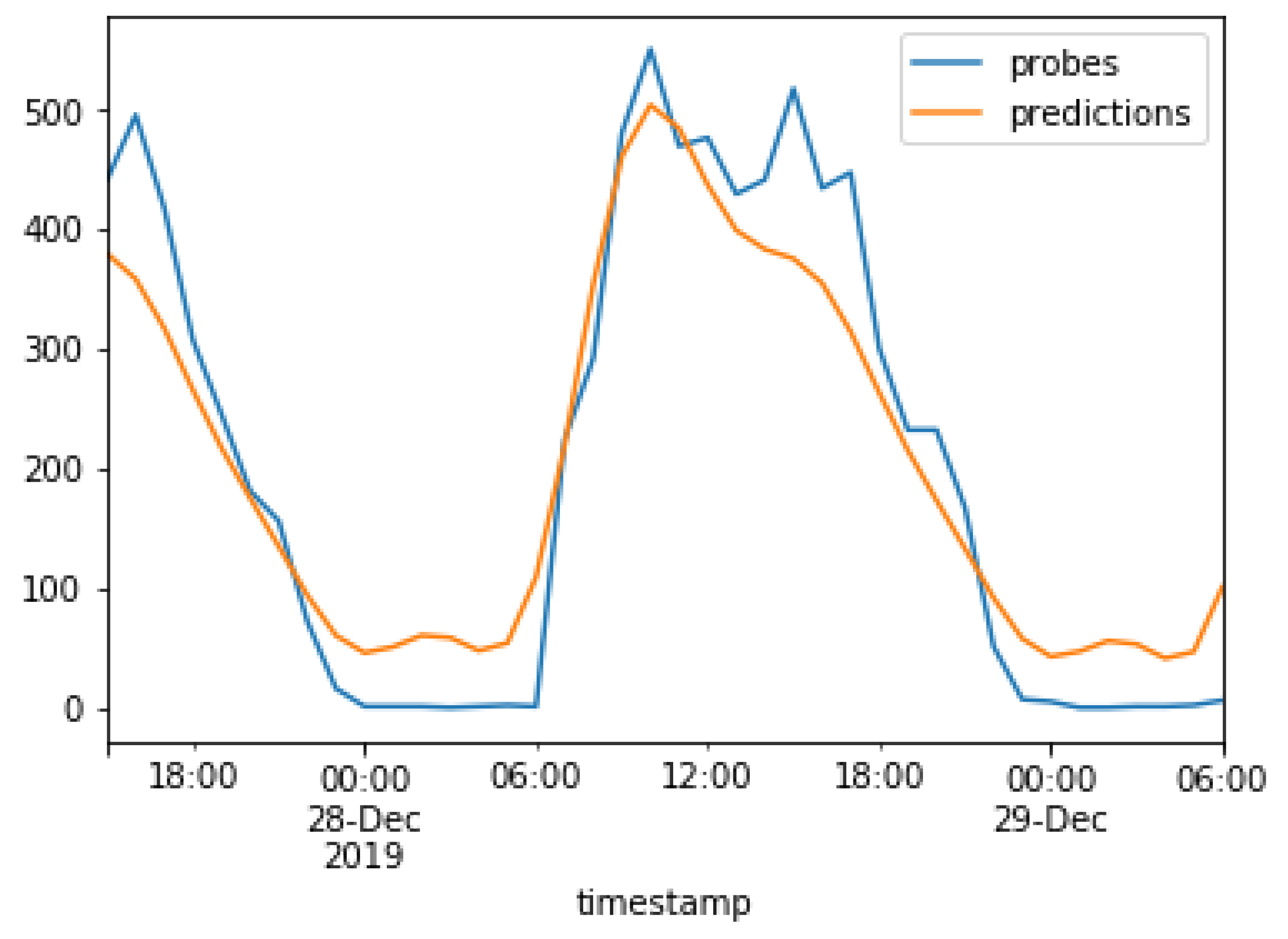 Sensors 23 04301 g017 Sensors 23 04301 g017