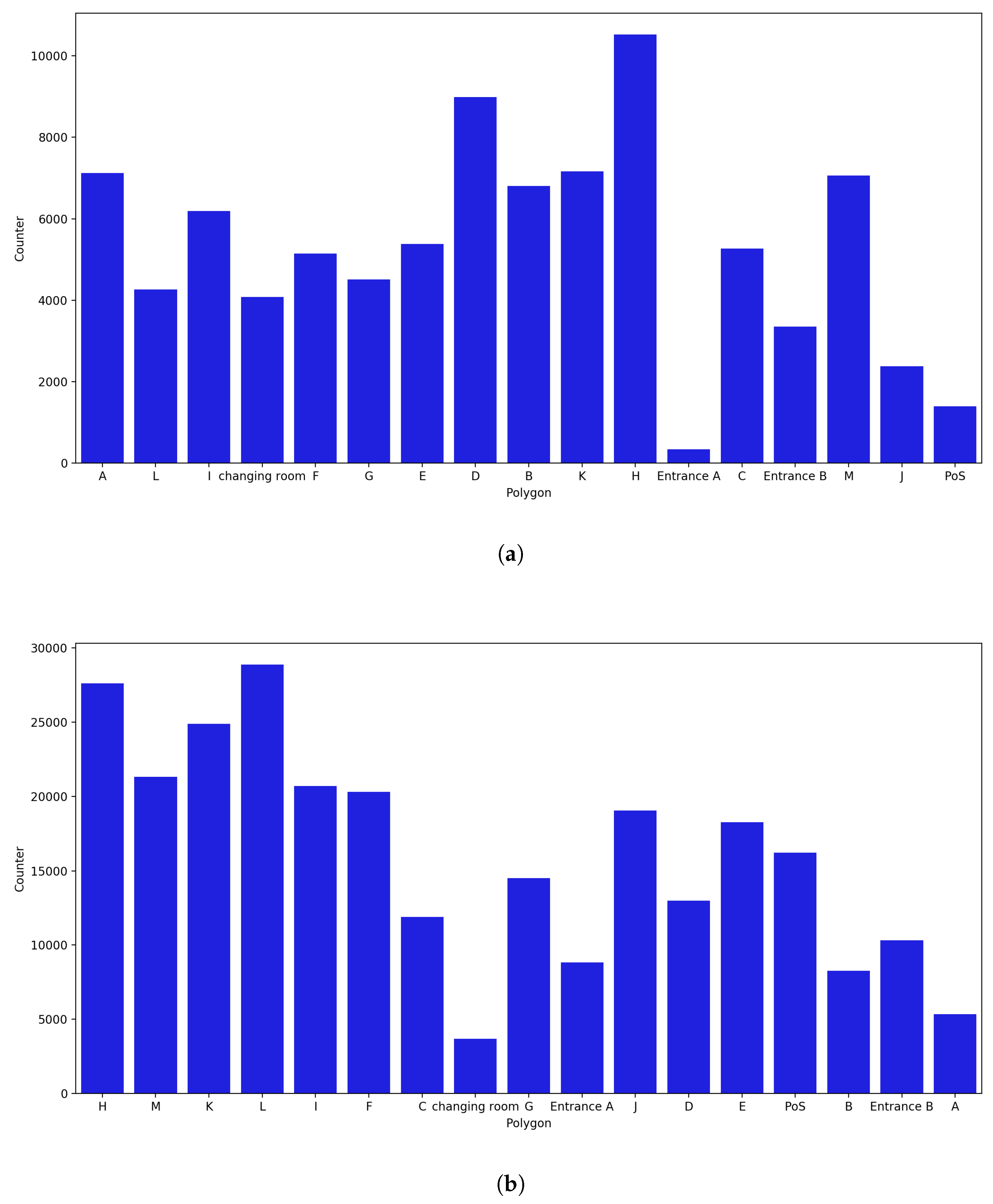 Sensors 23 04301 g018 Sensors 23 04301 g018