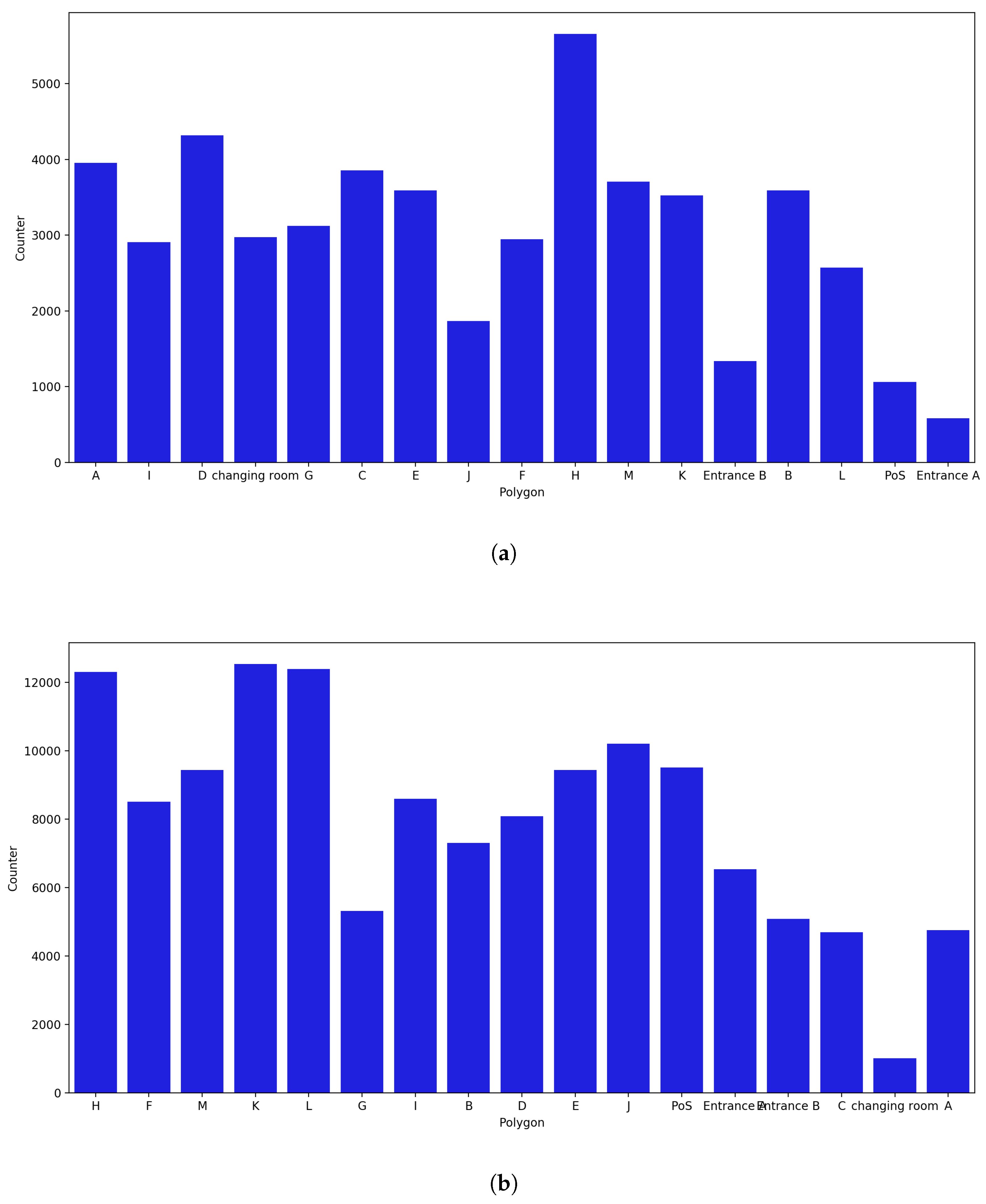 Sensors 23 04301 g019 Sensors 23 04301 g019
