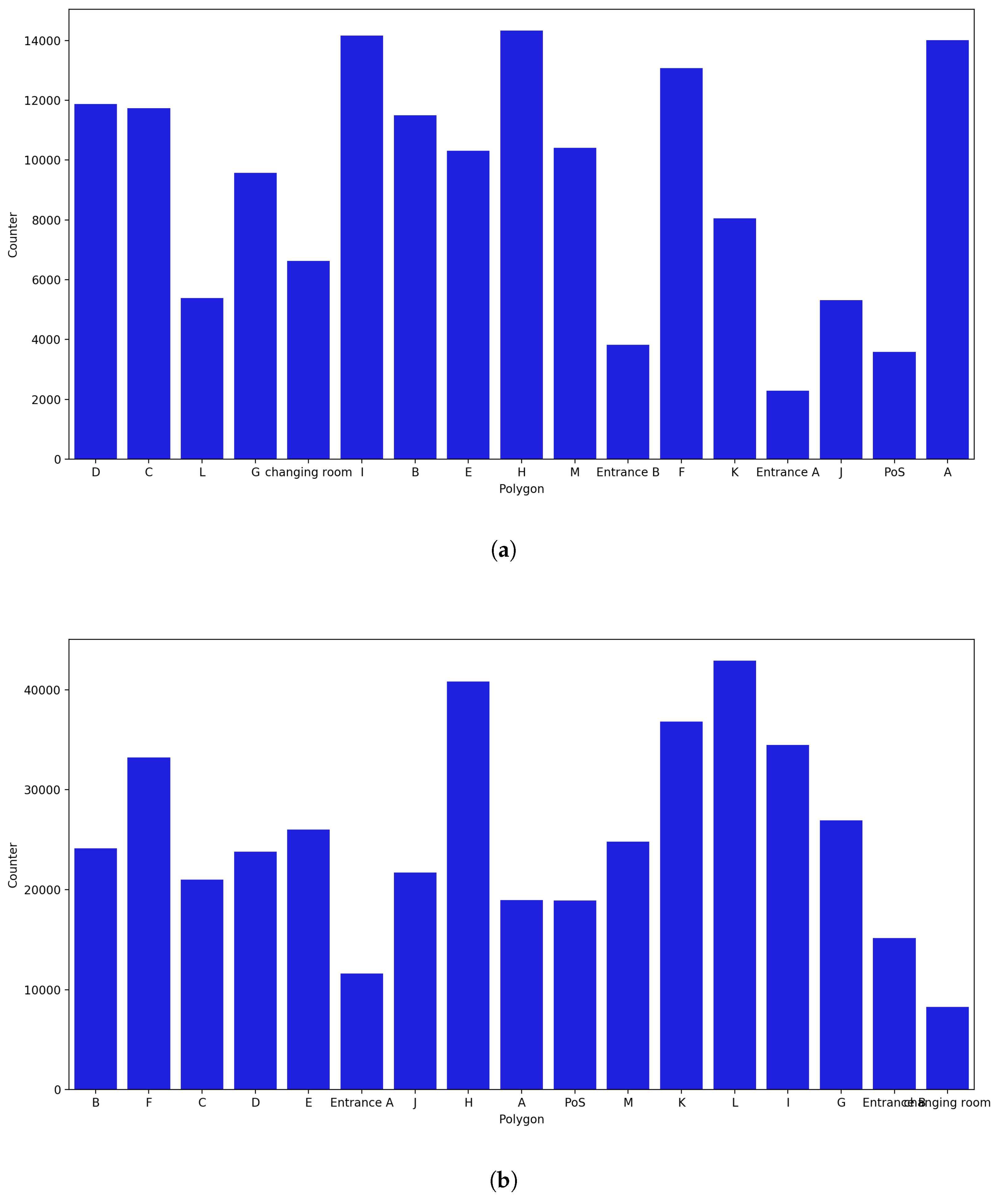 Sensors 23 04301 g020 Sensors 23 04301 g020