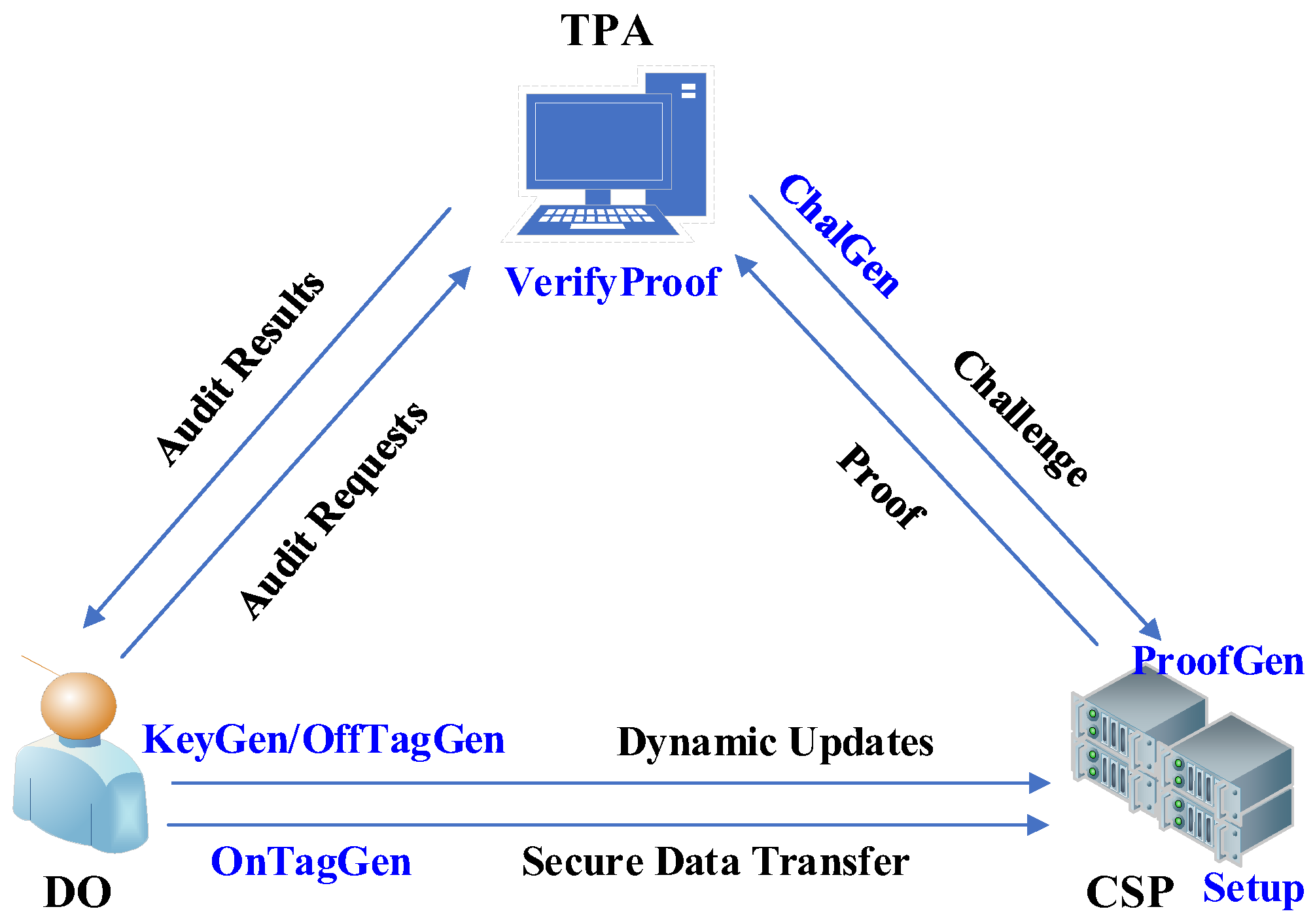Sensors 23 04307 g001