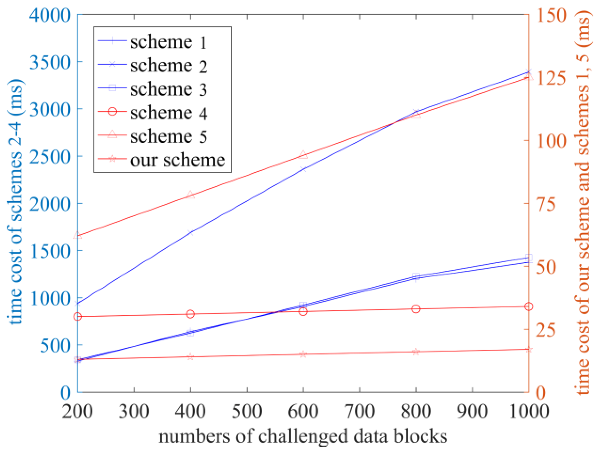 Sensors 23 04307 g004