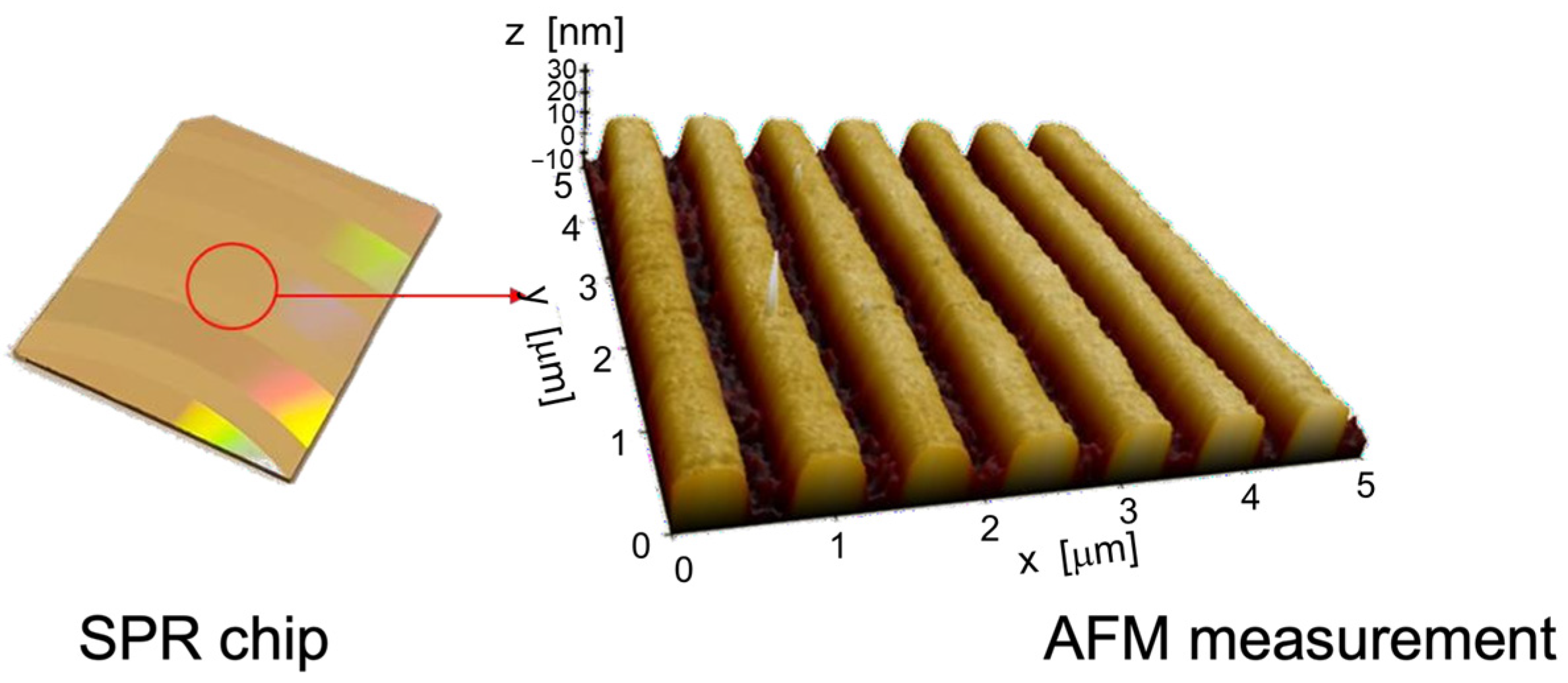 Sensors 23 04309 g002