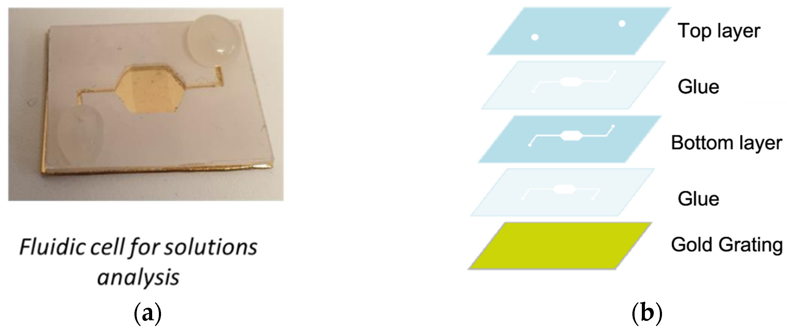 Sensors 23 04309 g006