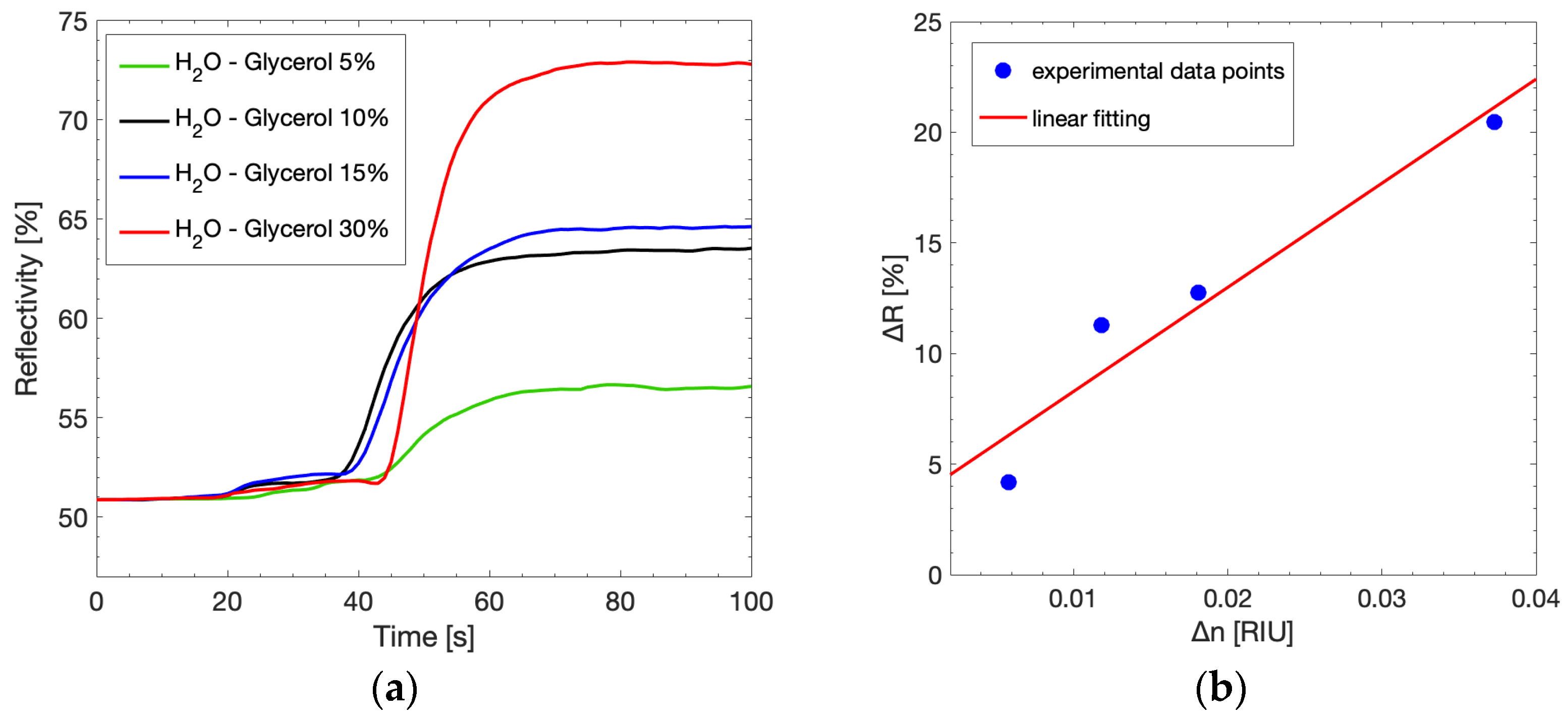 Sensors 23 04309 g008