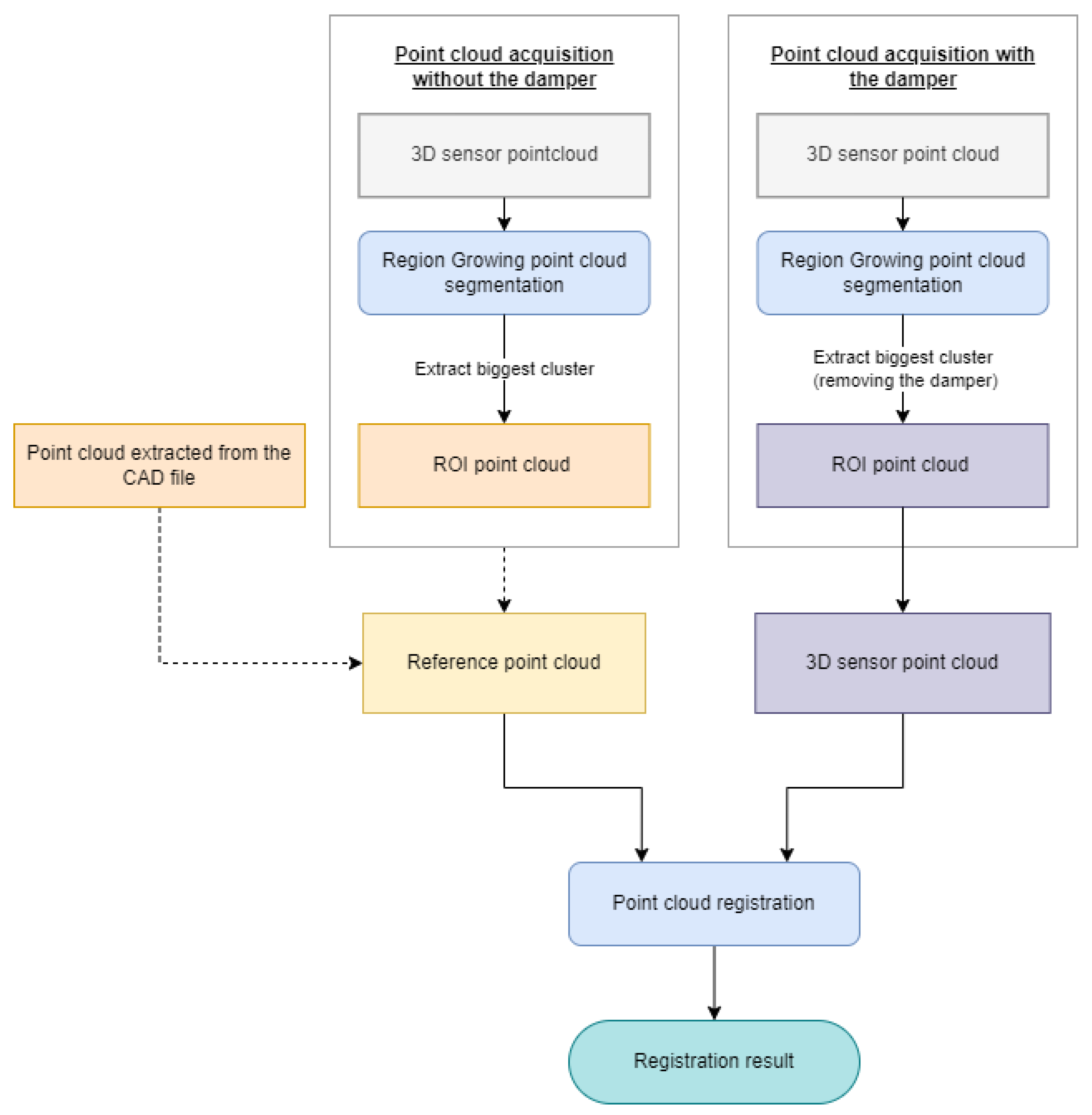 Sensors 23 04310 g005 Sensors 23 04310 g005
