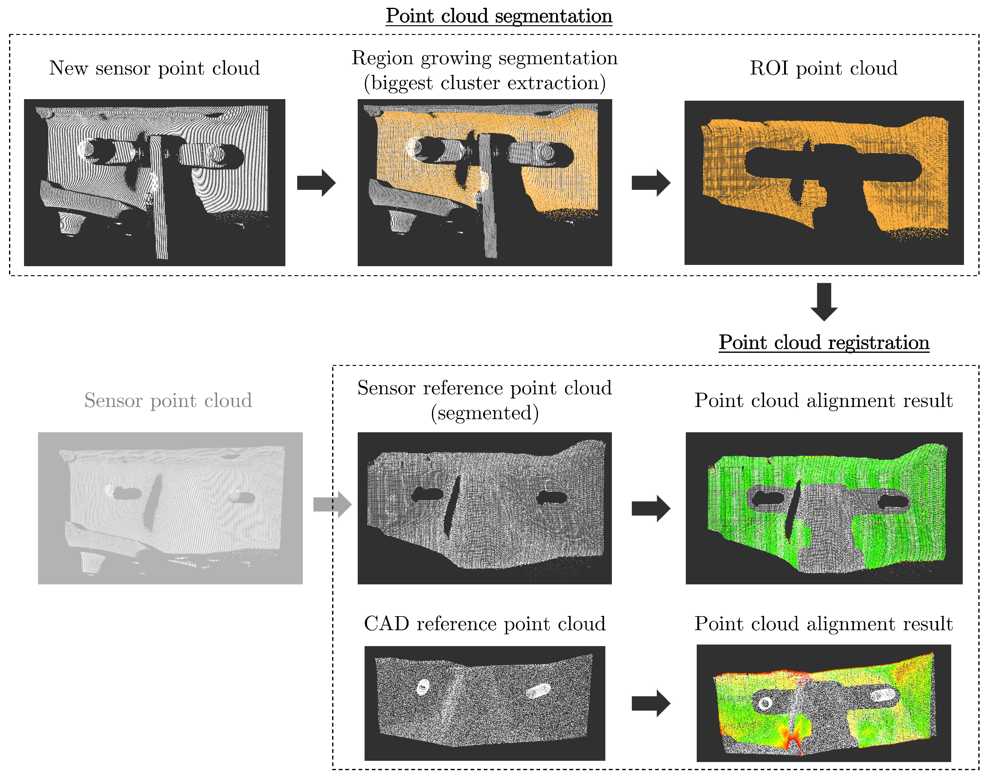 Sensors 23 04310 g008 Sensors 23 04310 g008