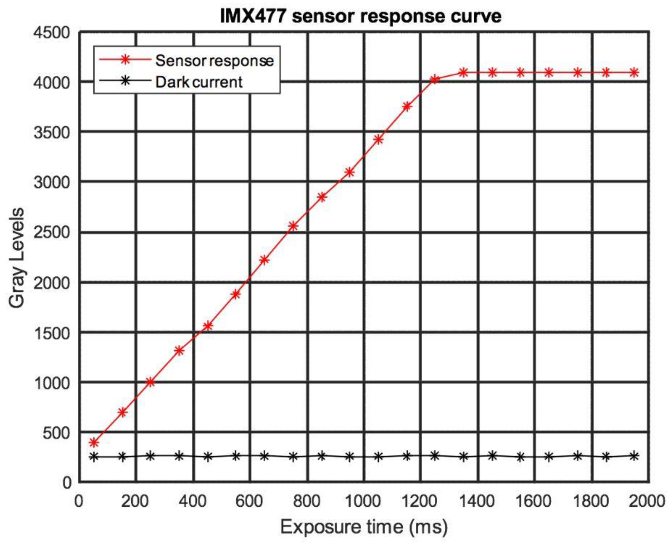 Sensors 23 04316 g004