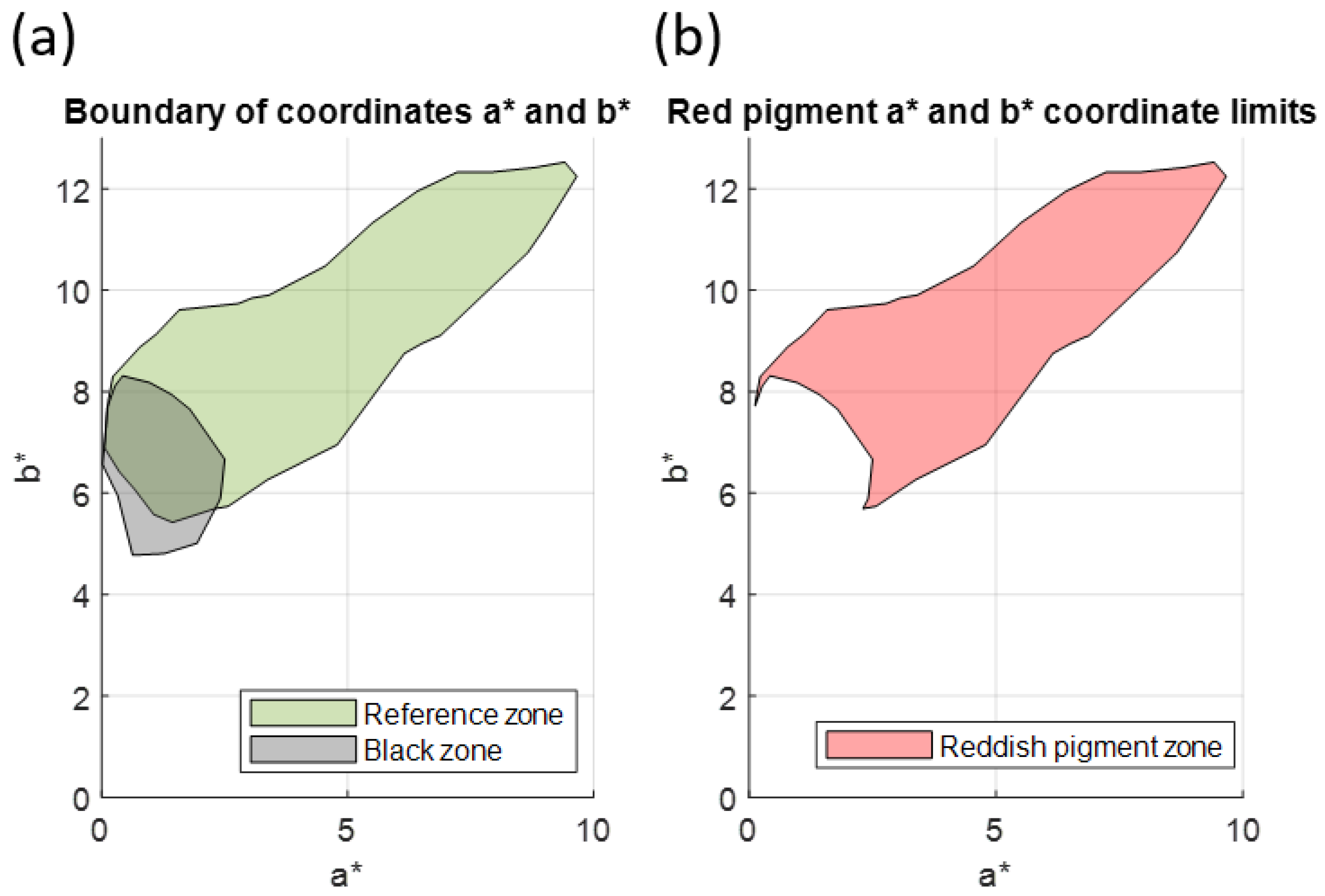 Sensors 23 04316 g010