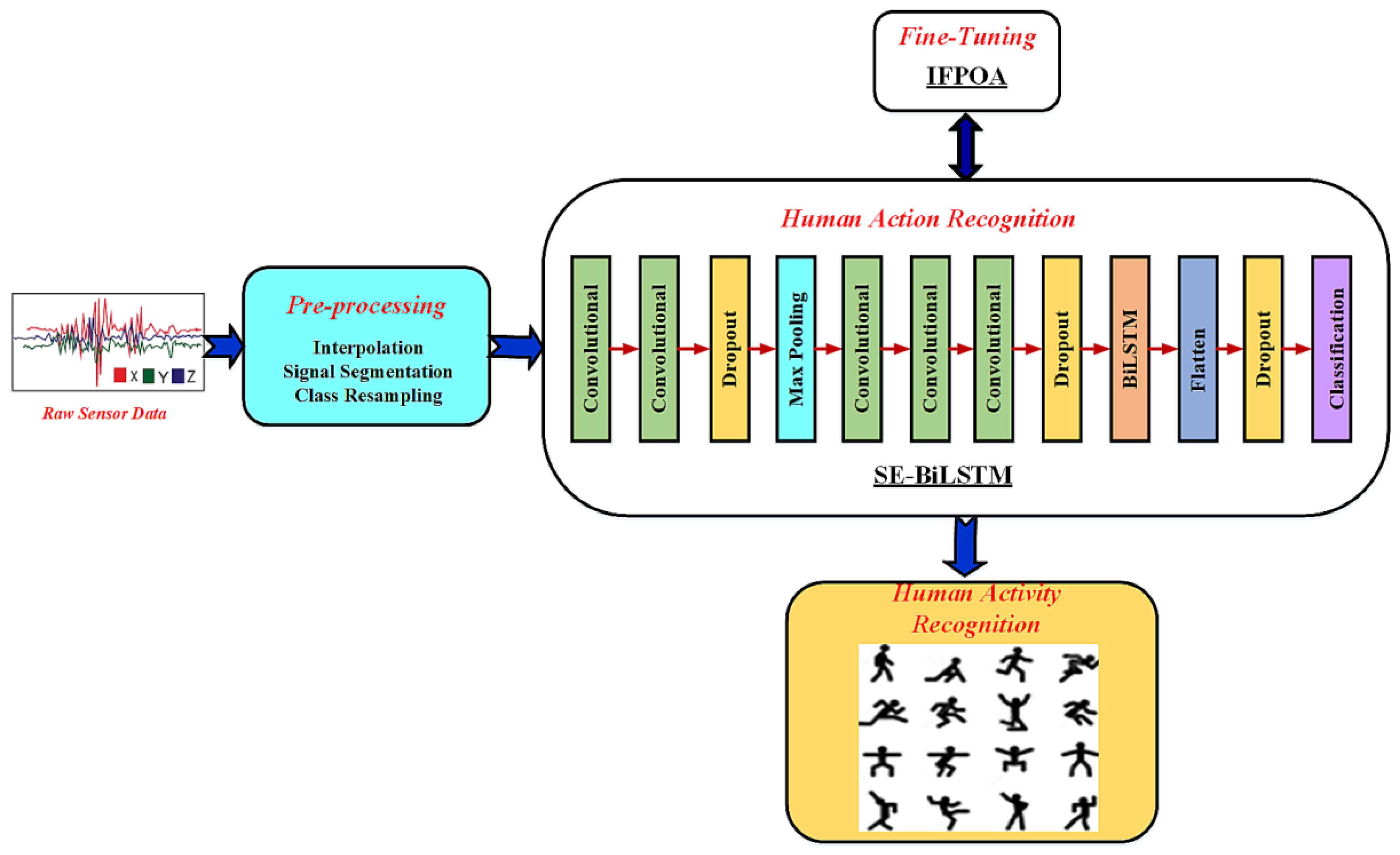 Sensors 23 04319 g001