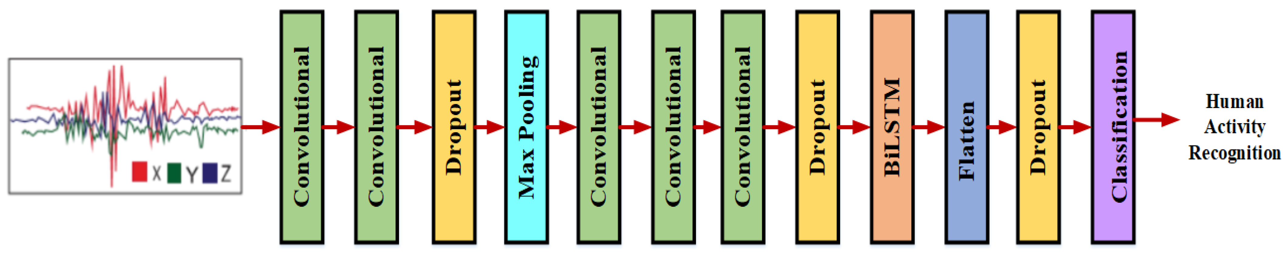 Sensors 23 04319 g003