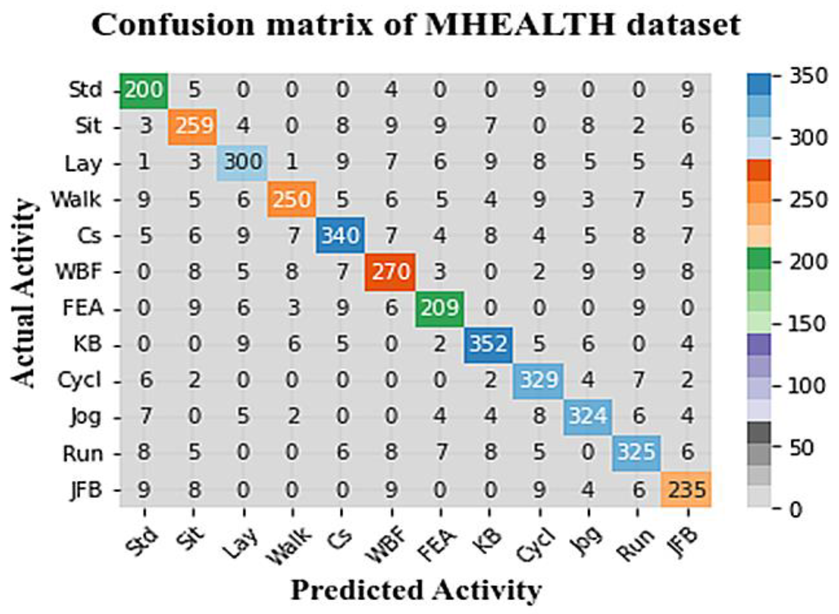 Sensors 23 04319 g005