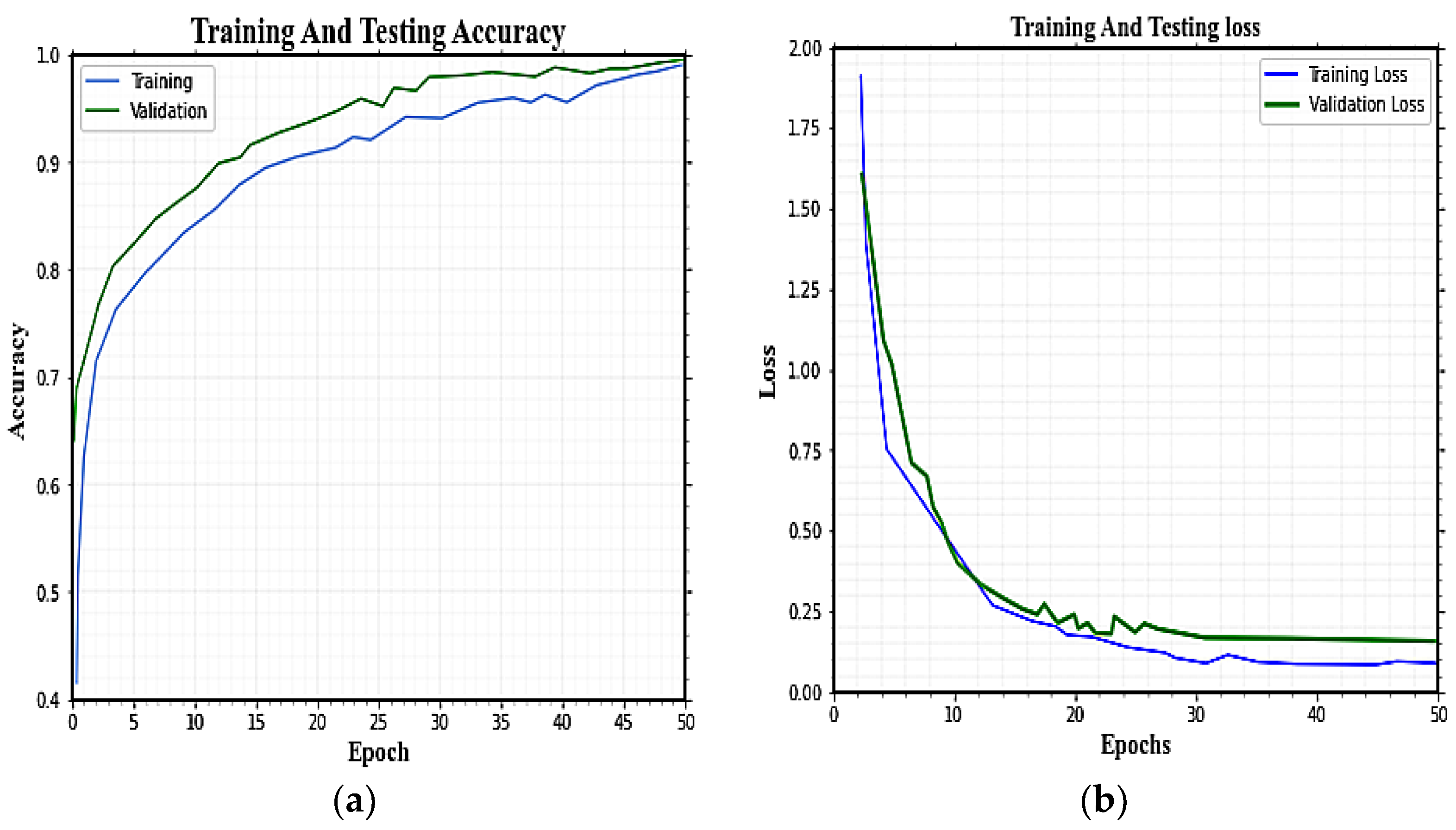 Sensors 23 04319 g006