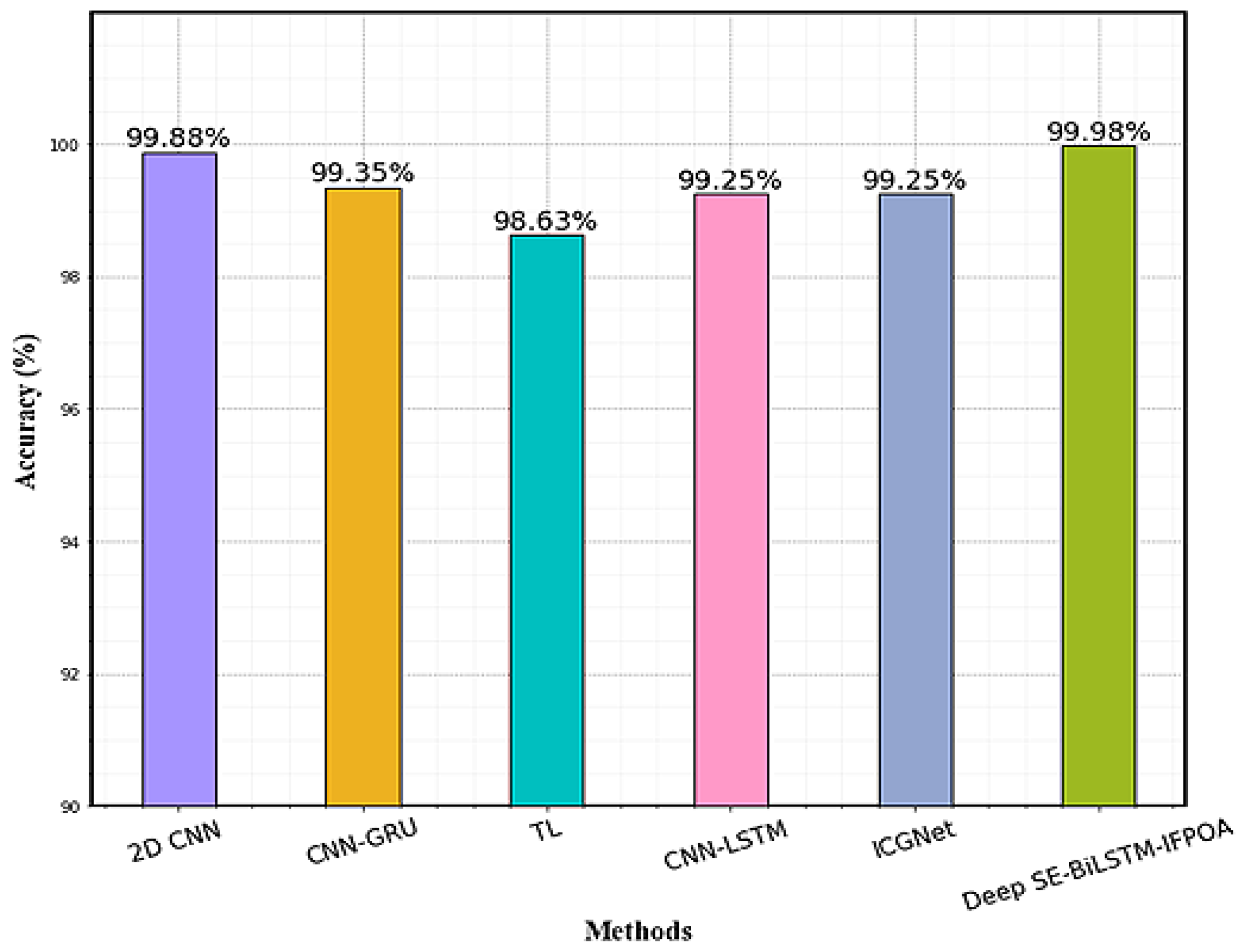 Sensors 23 04319 g007