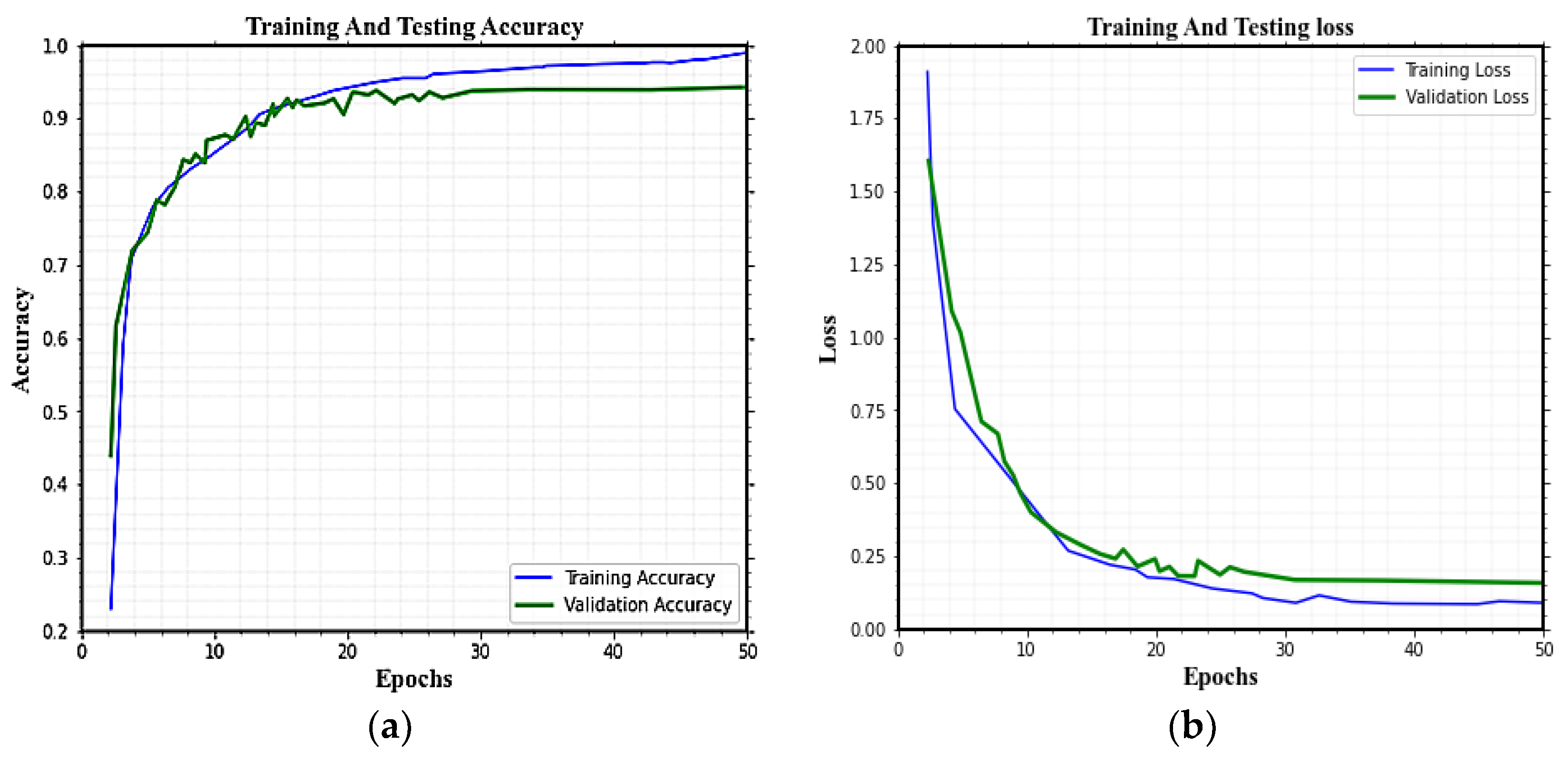 Sensors 23 04319 g009