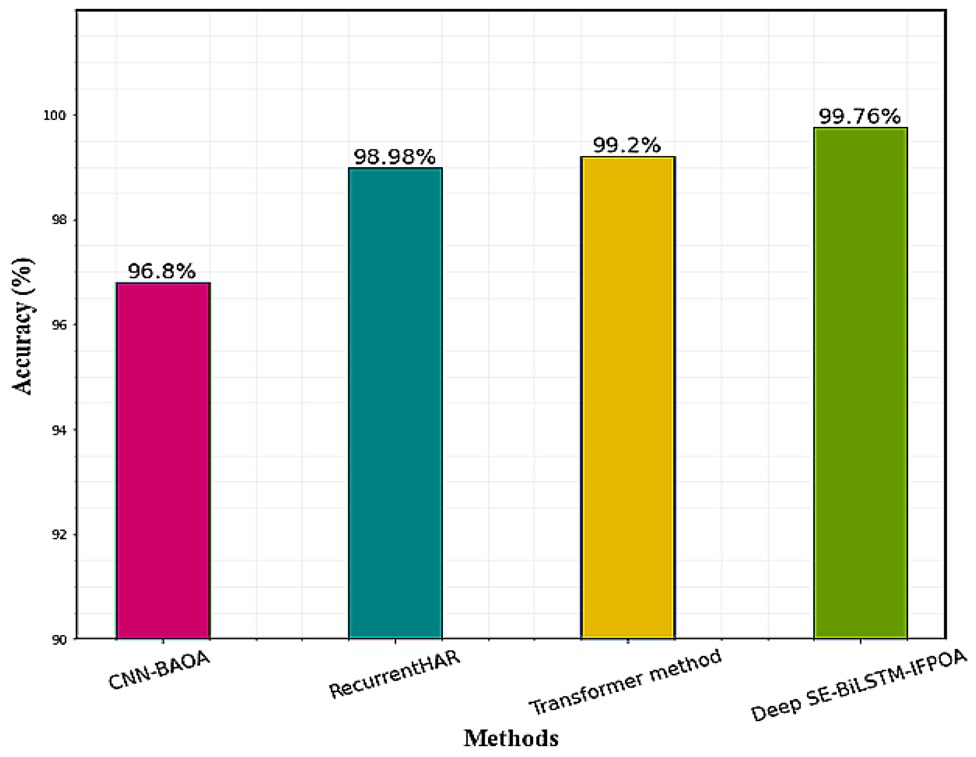 Sensors 23 04319 g010